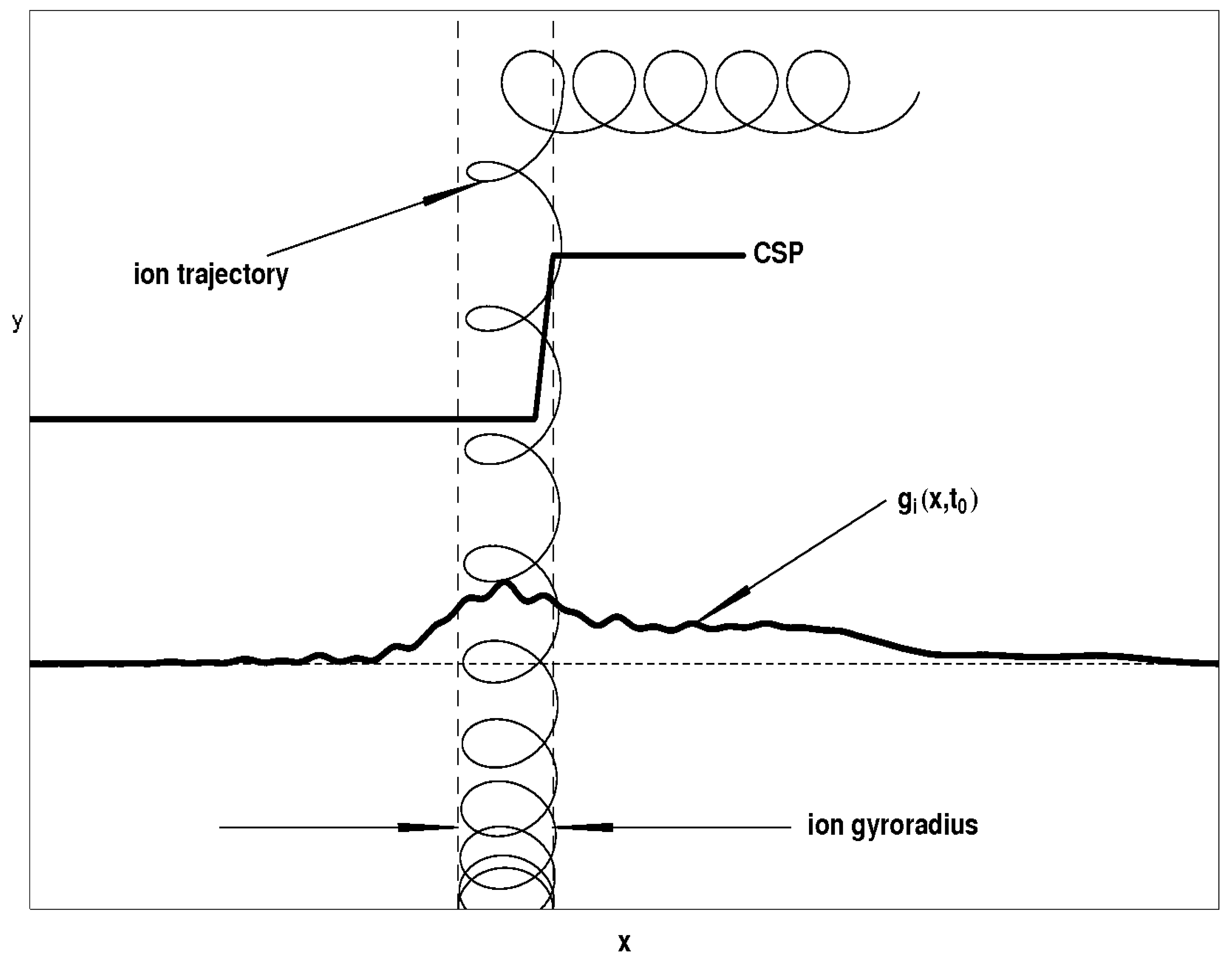 Plasma 03 00010 g003
