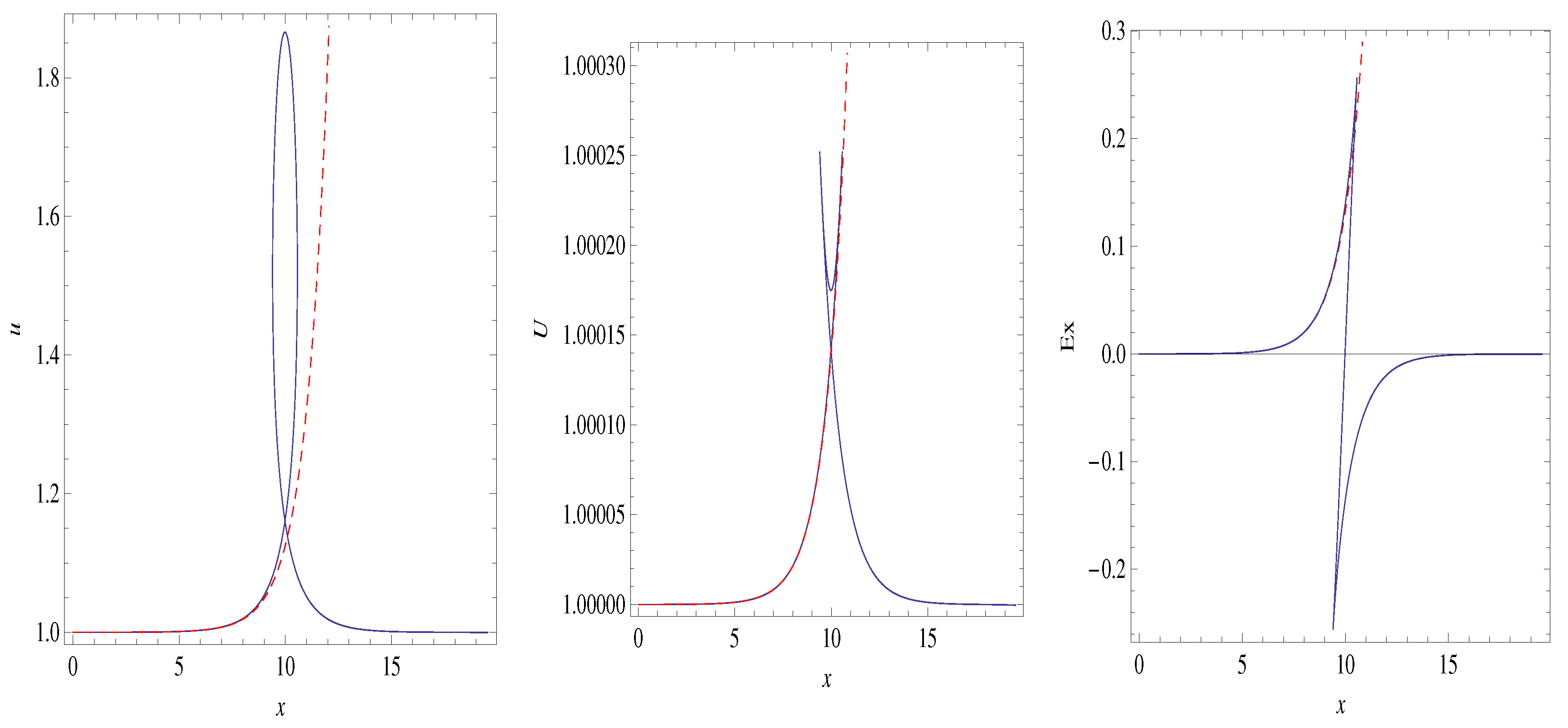 Plasma 03 00010 g007