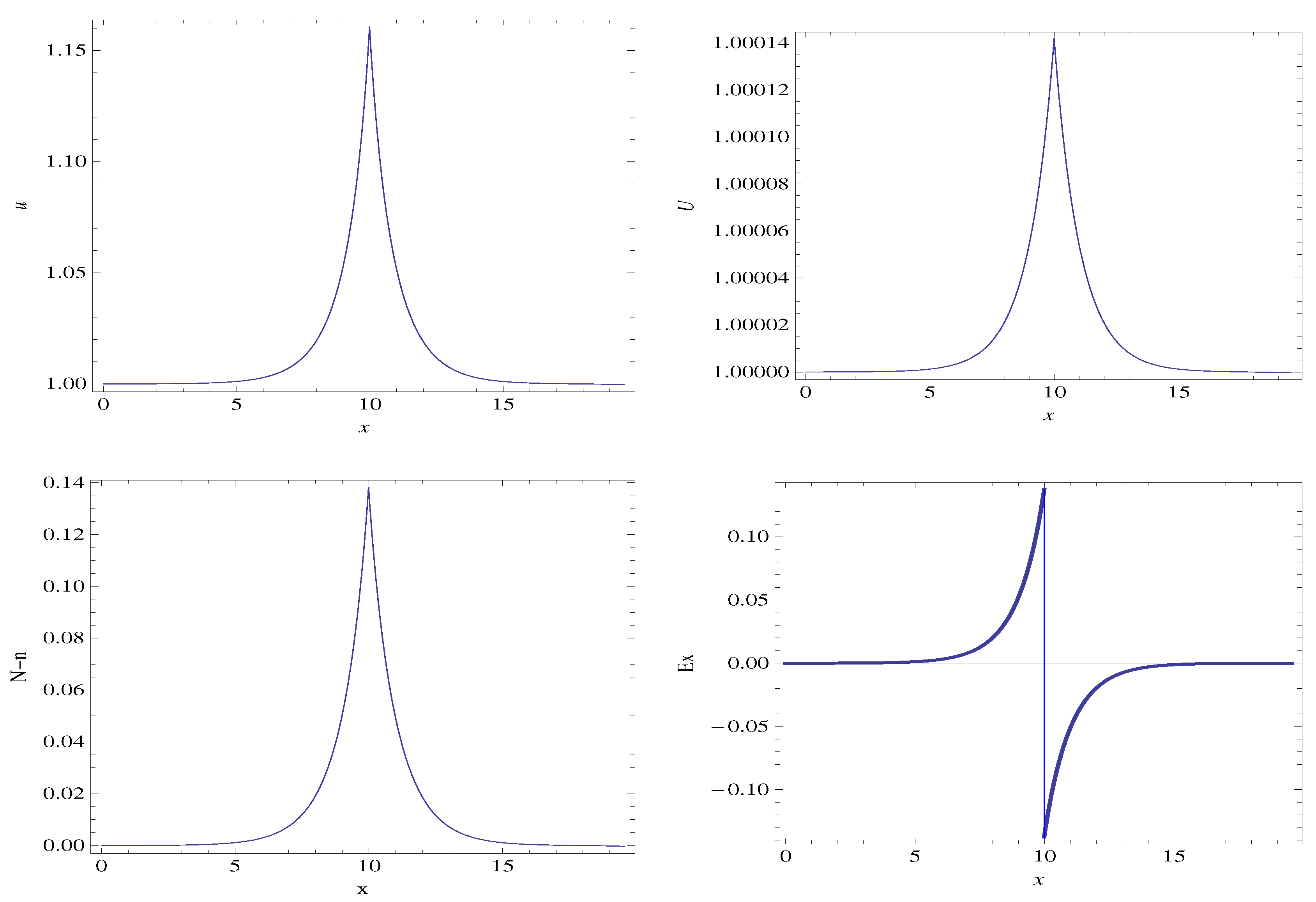 Plasma 03 00010 g009