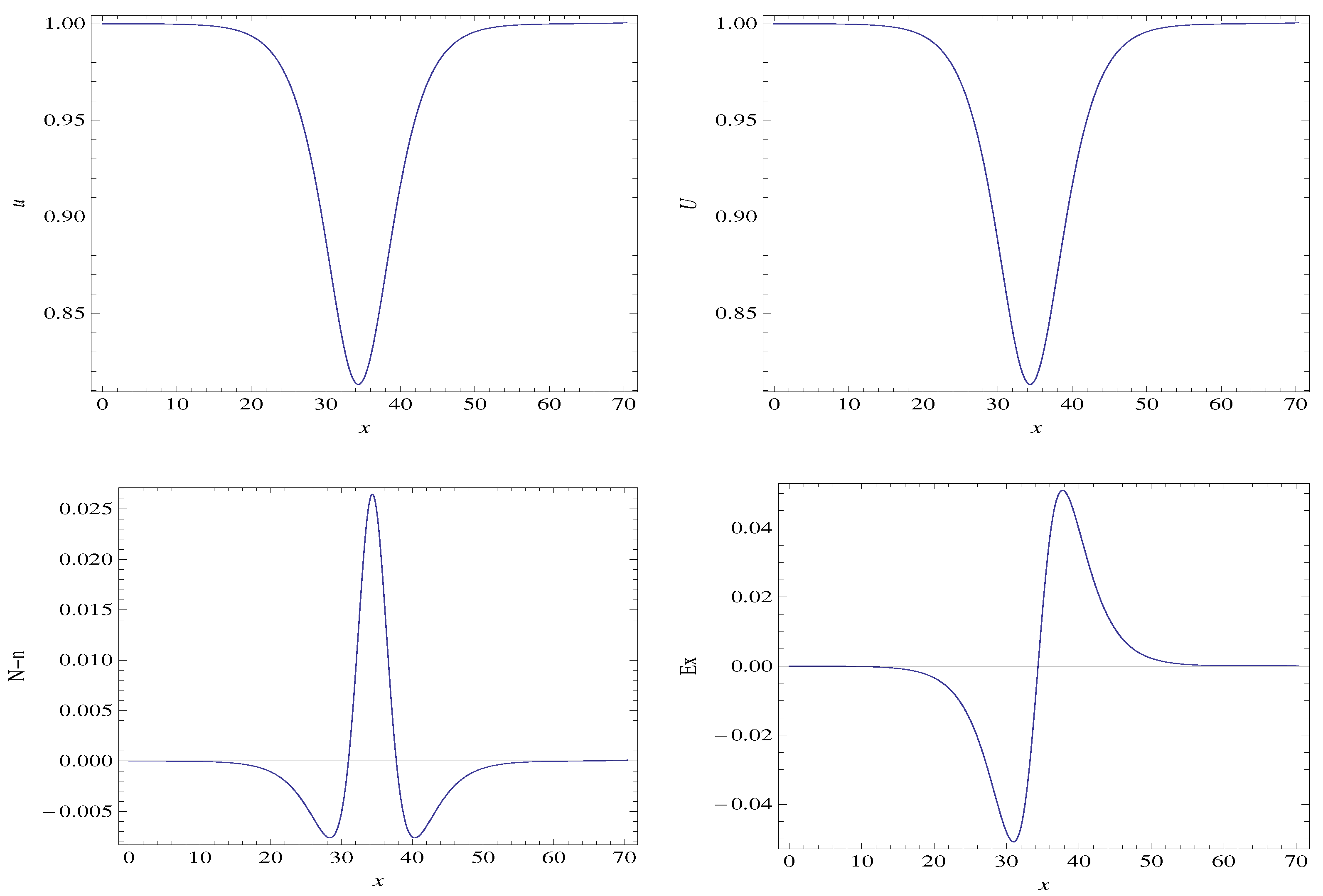 Plasma 03 00010 g010