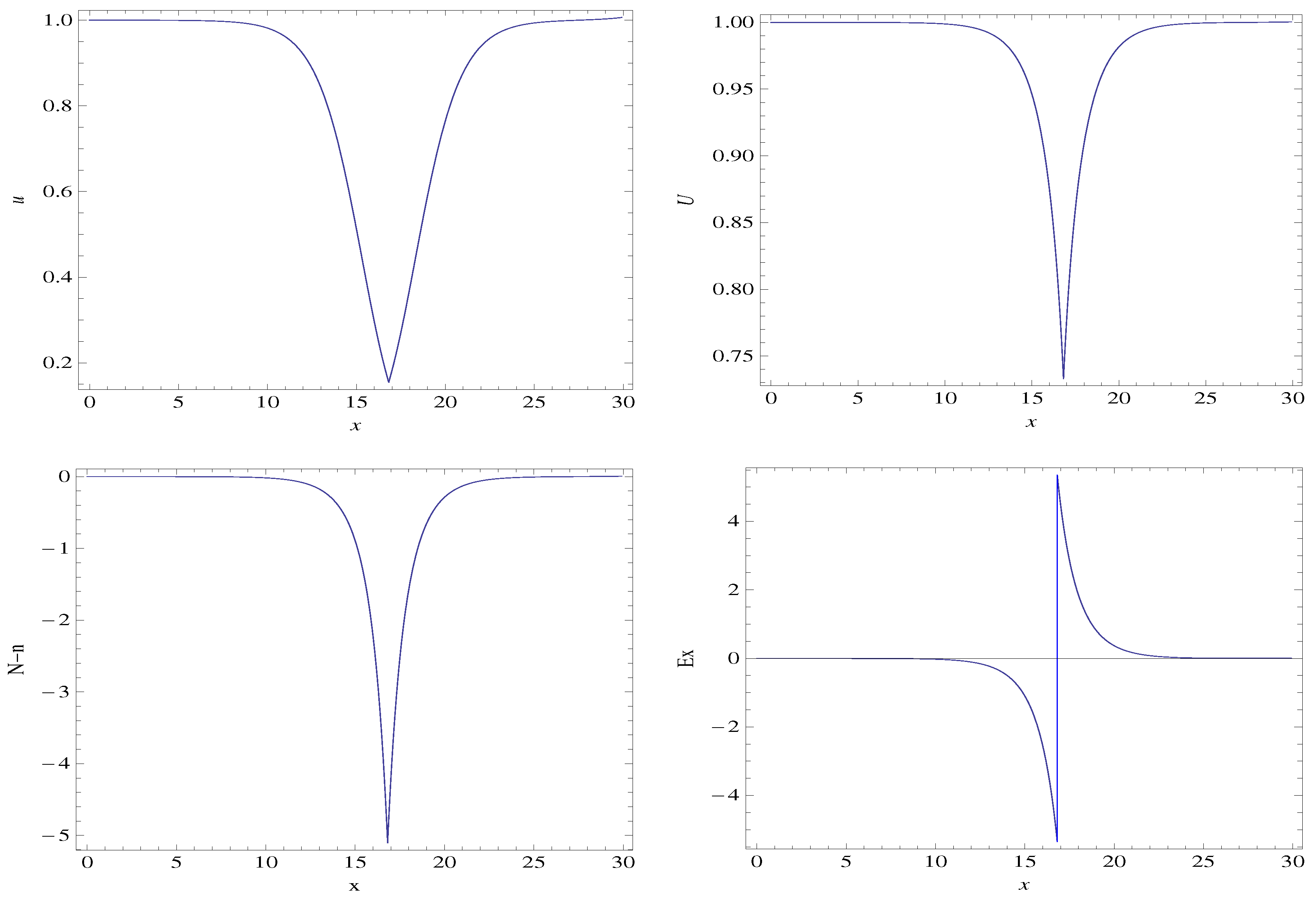 Plasma 03 00010 g014