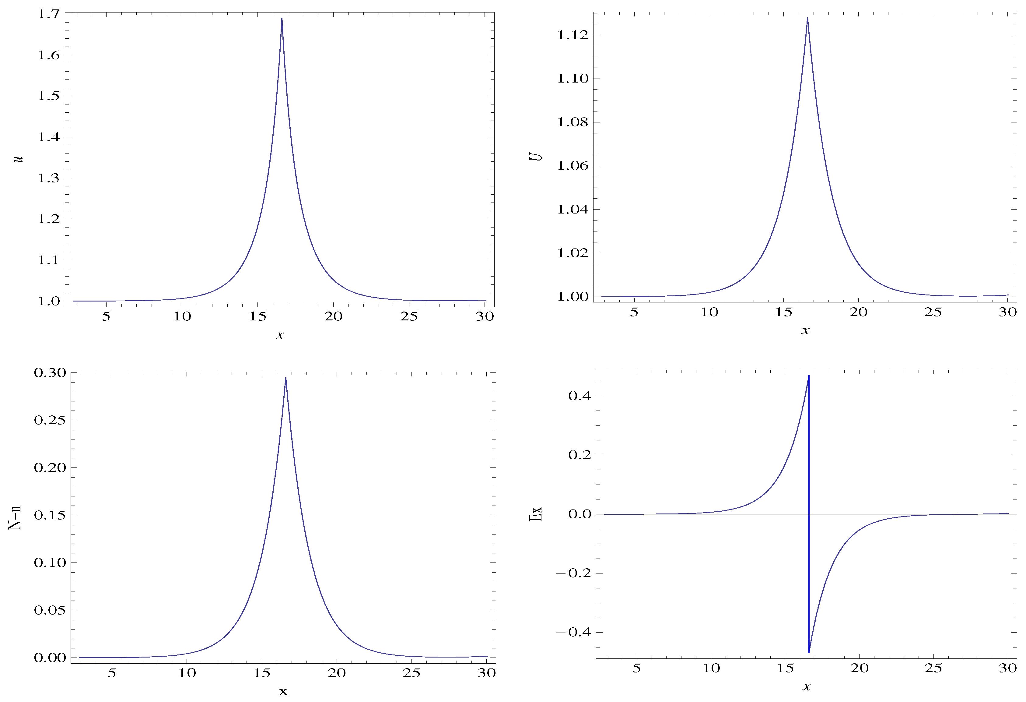 Plasma 03 00010 g016