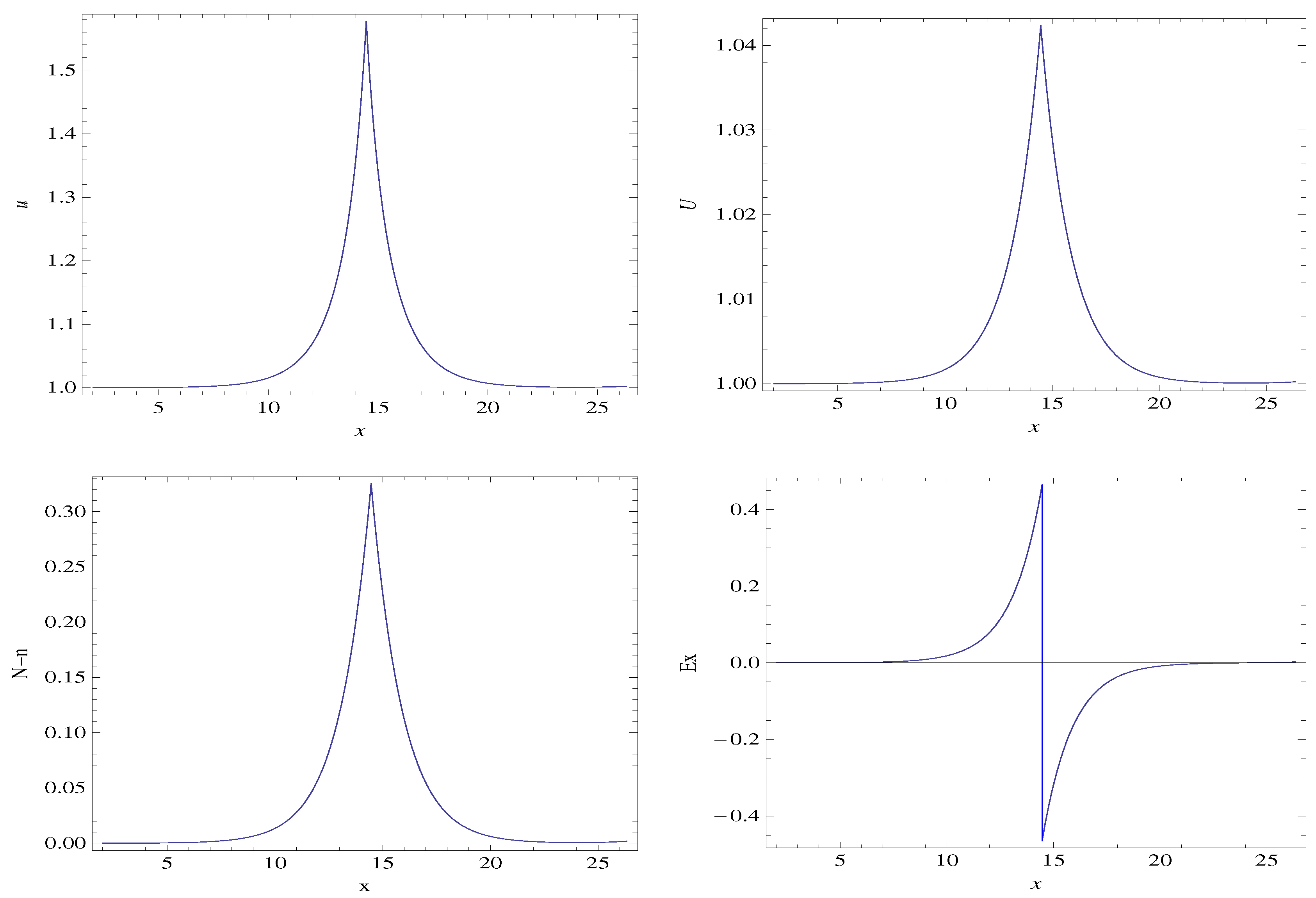 Plasma 03 00010 g017