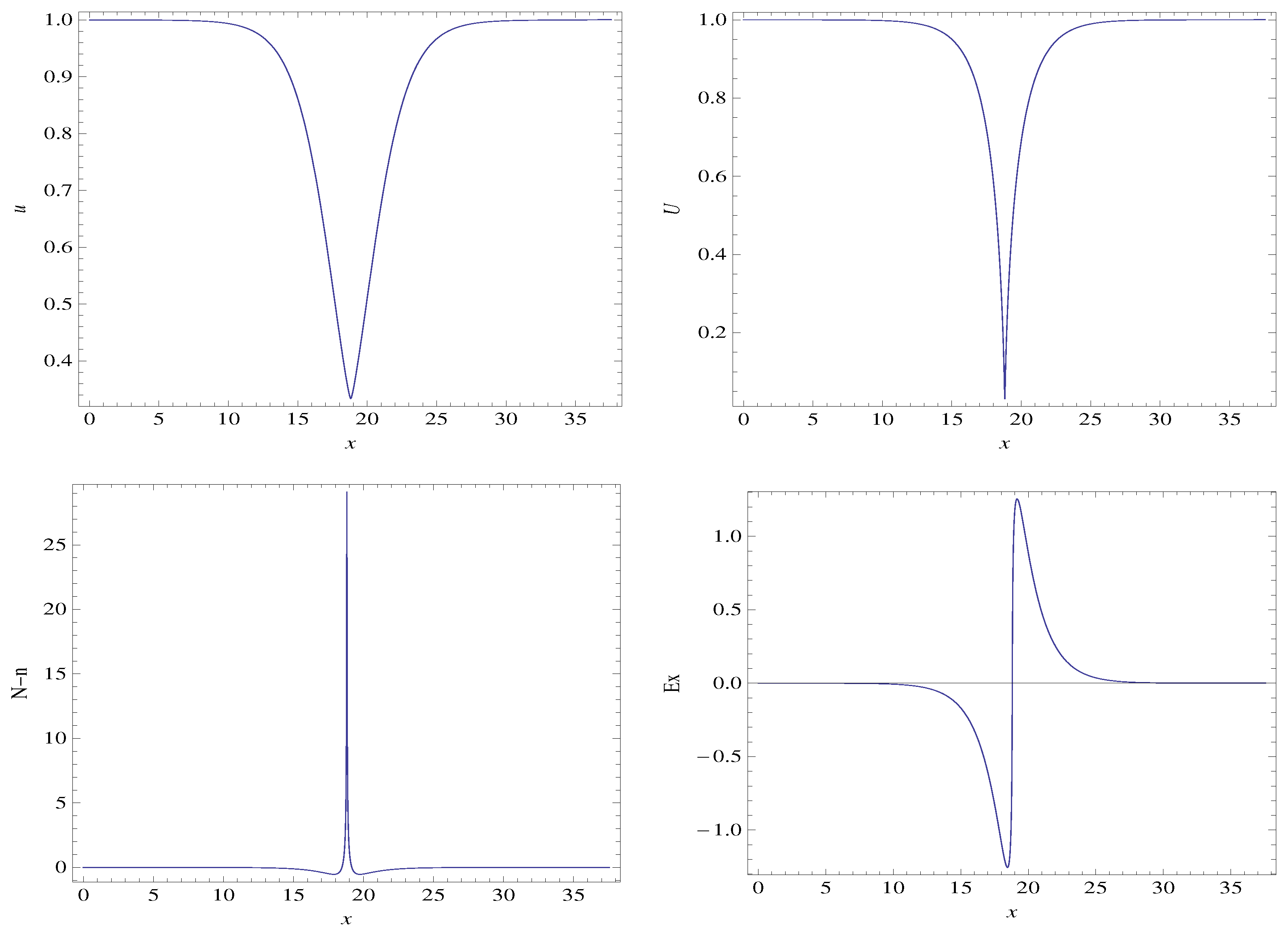 Plasma 03 00010 g022
