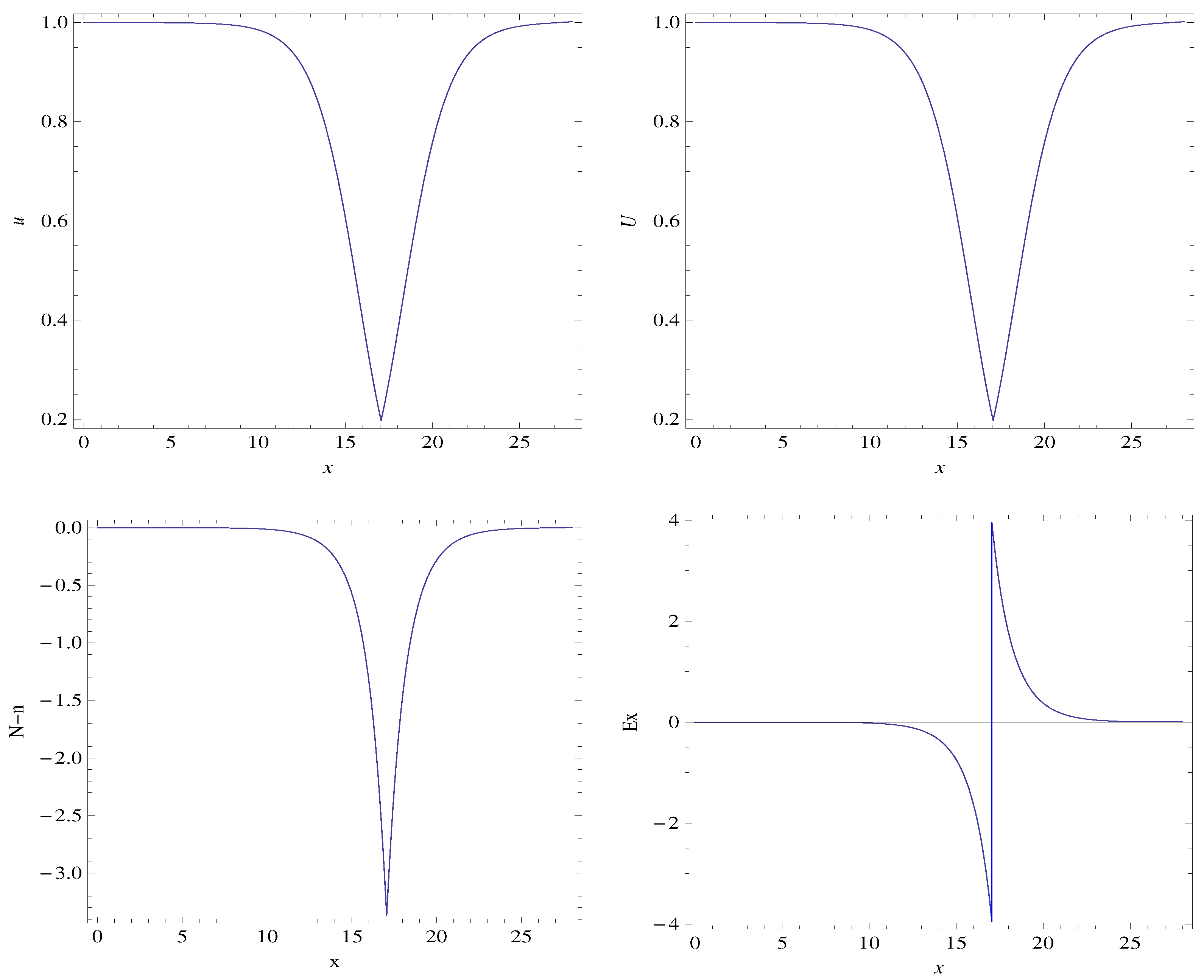 Plasma 03 00010 g024