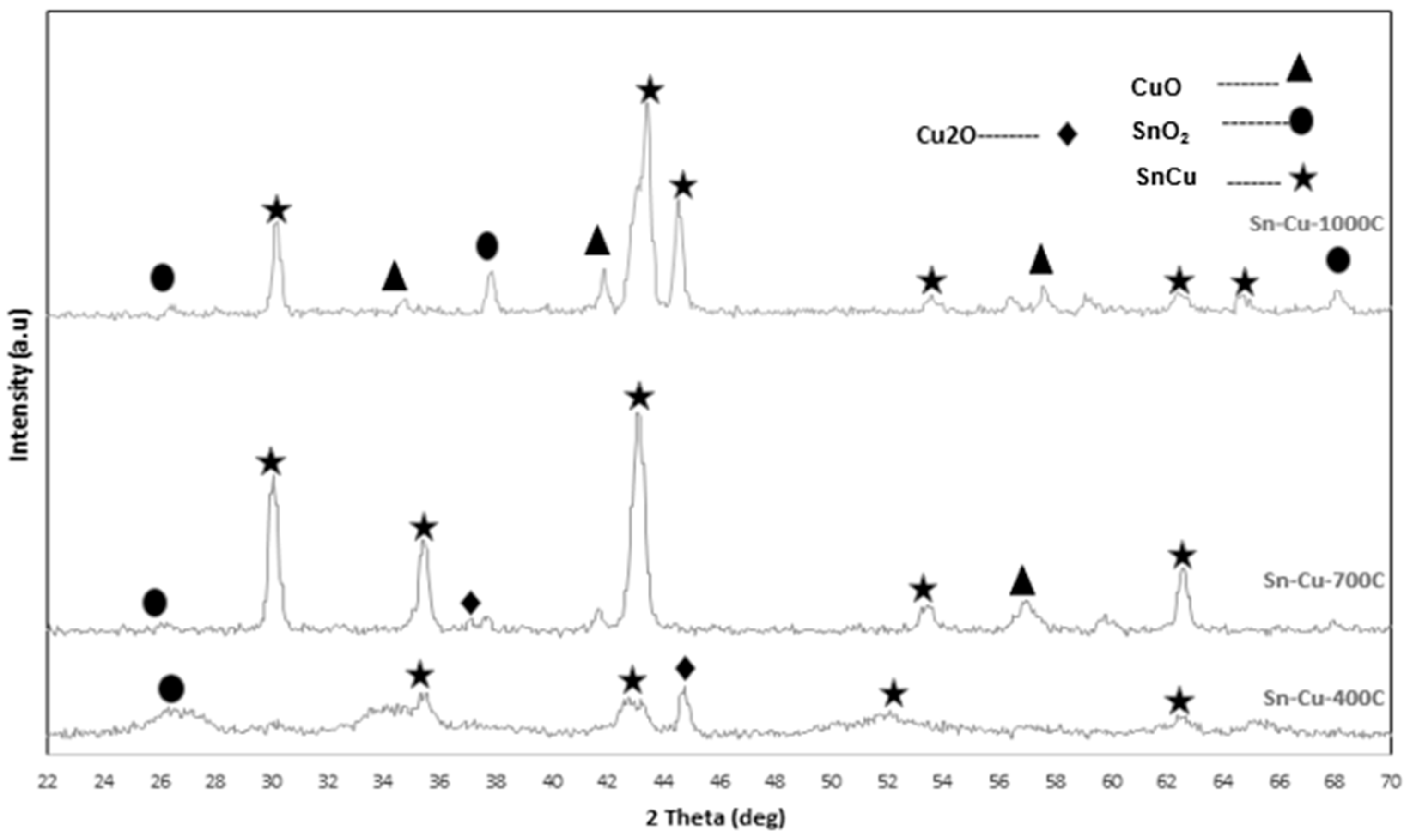 Plasma 03 00011 g001
