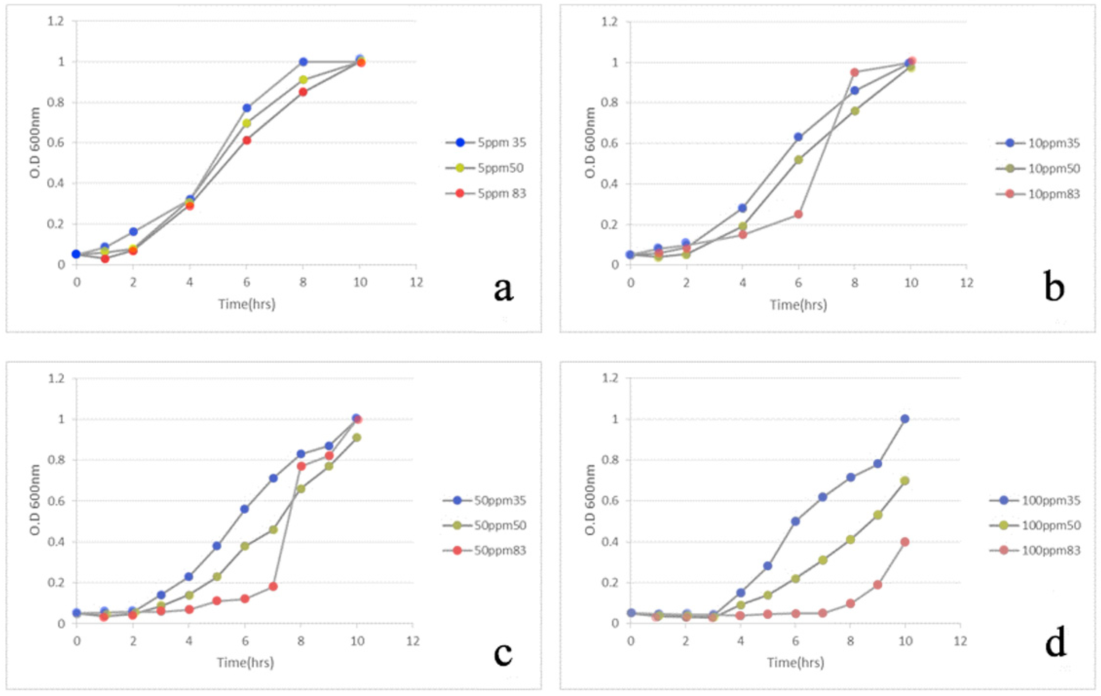 Plasma 03 00011 g006