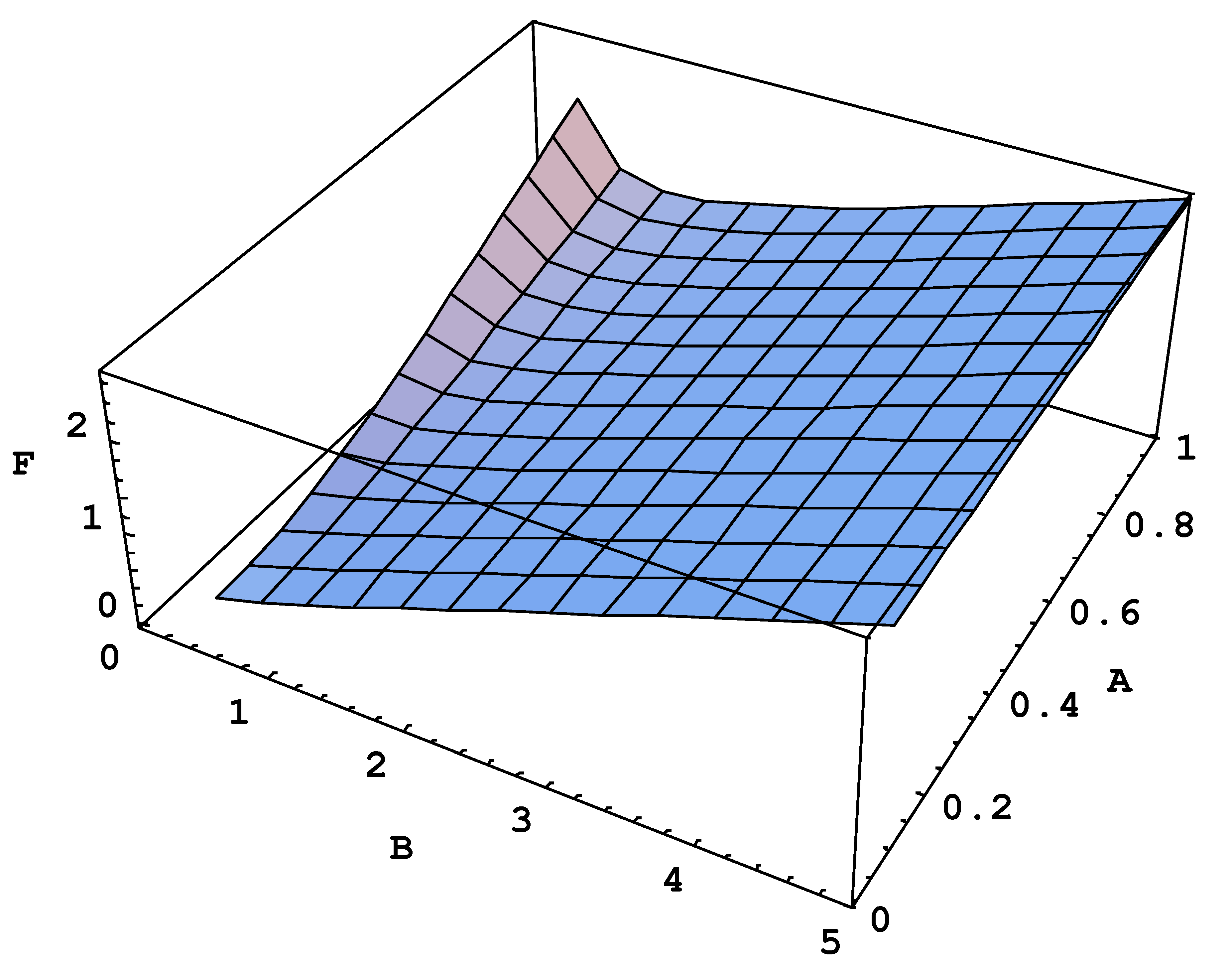 Plasma 03 00013 g001