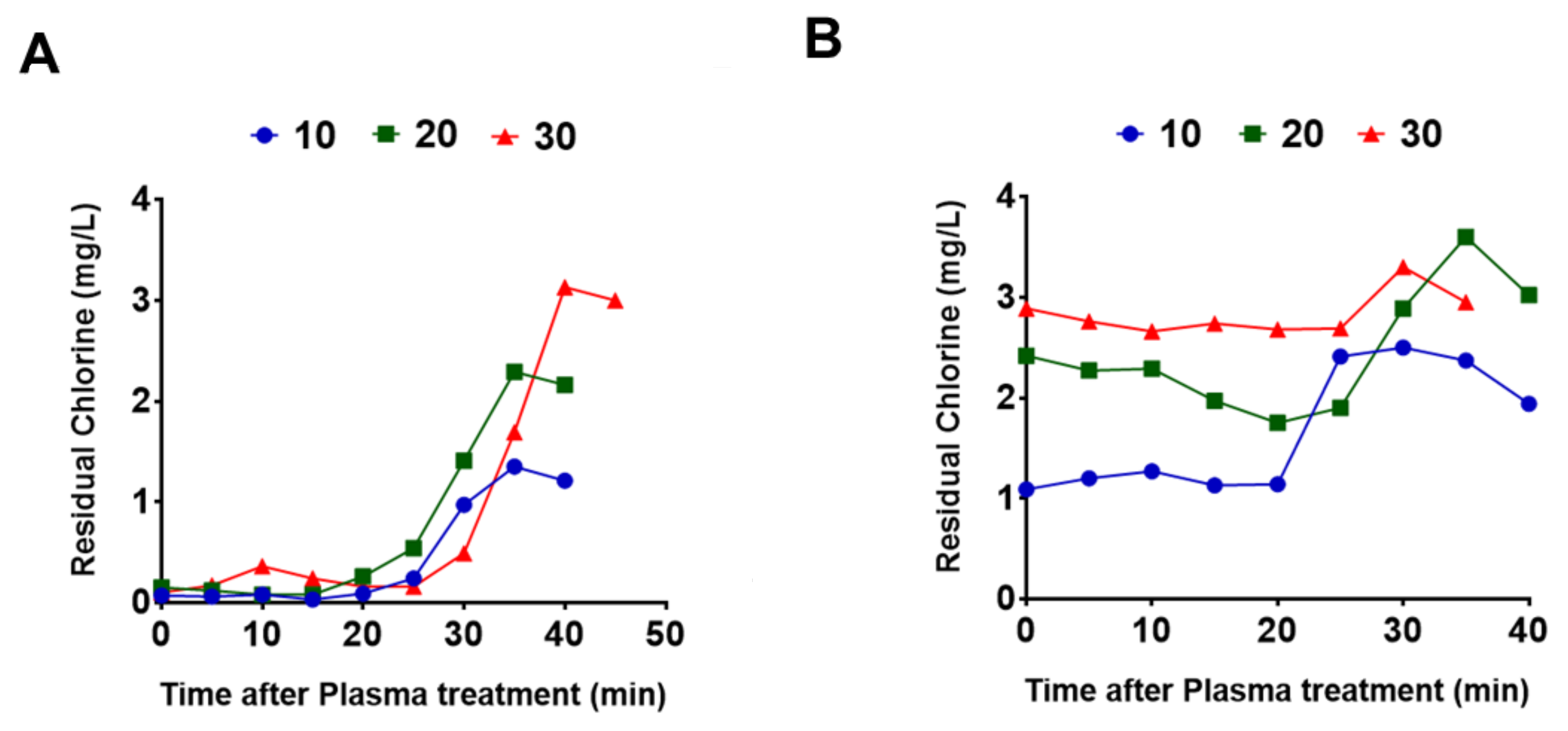 Plasma 03 00016 g003