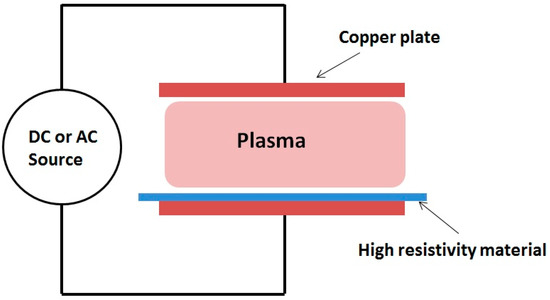 Plasma 04 00004 g001 550