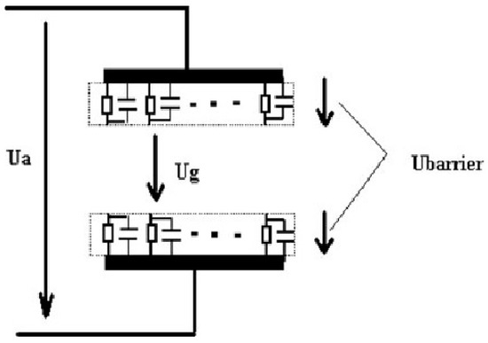 Plasma 04 00004 g004 550