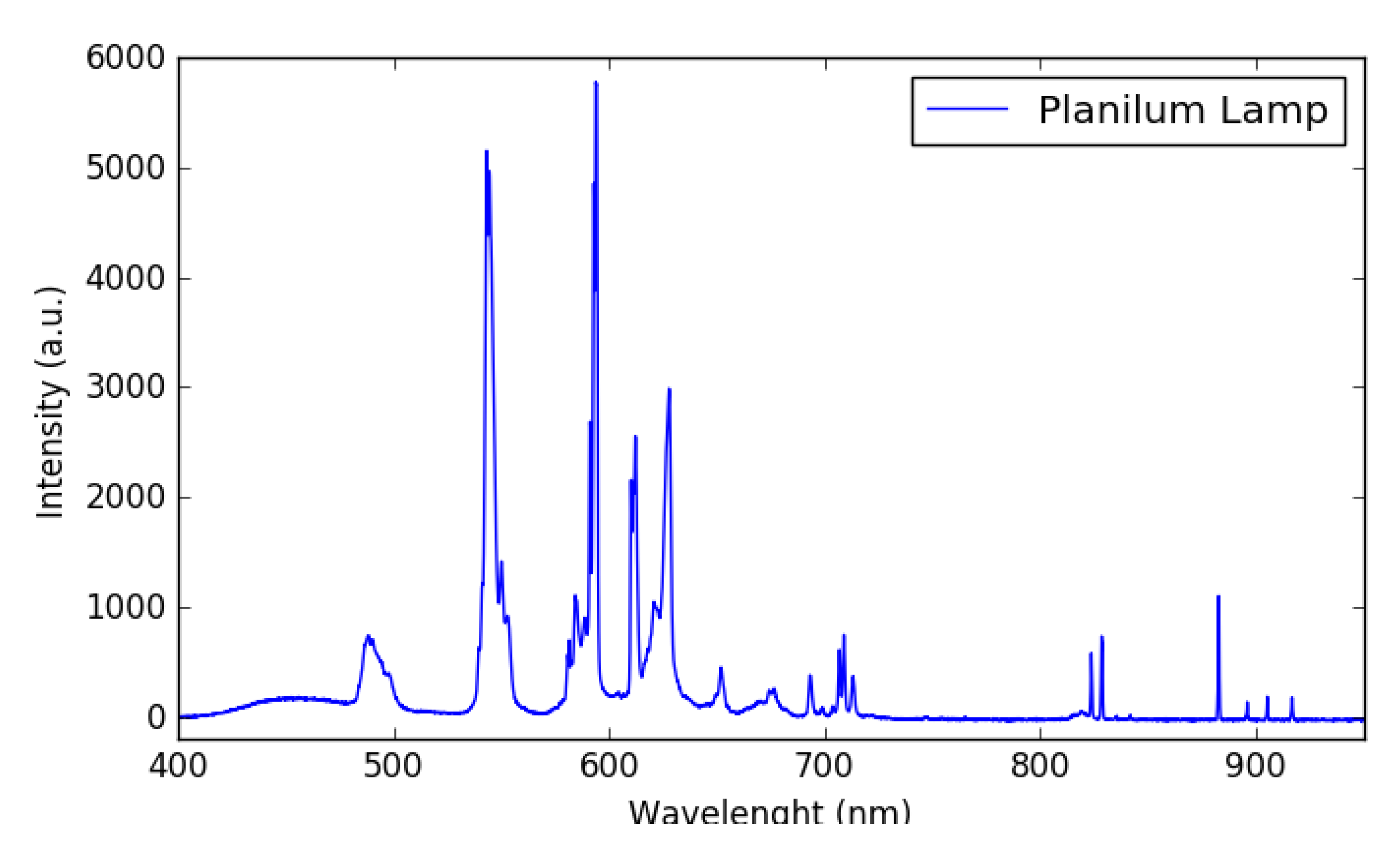 Plasma 04 00006 g003 Plasma 04 00006 g003