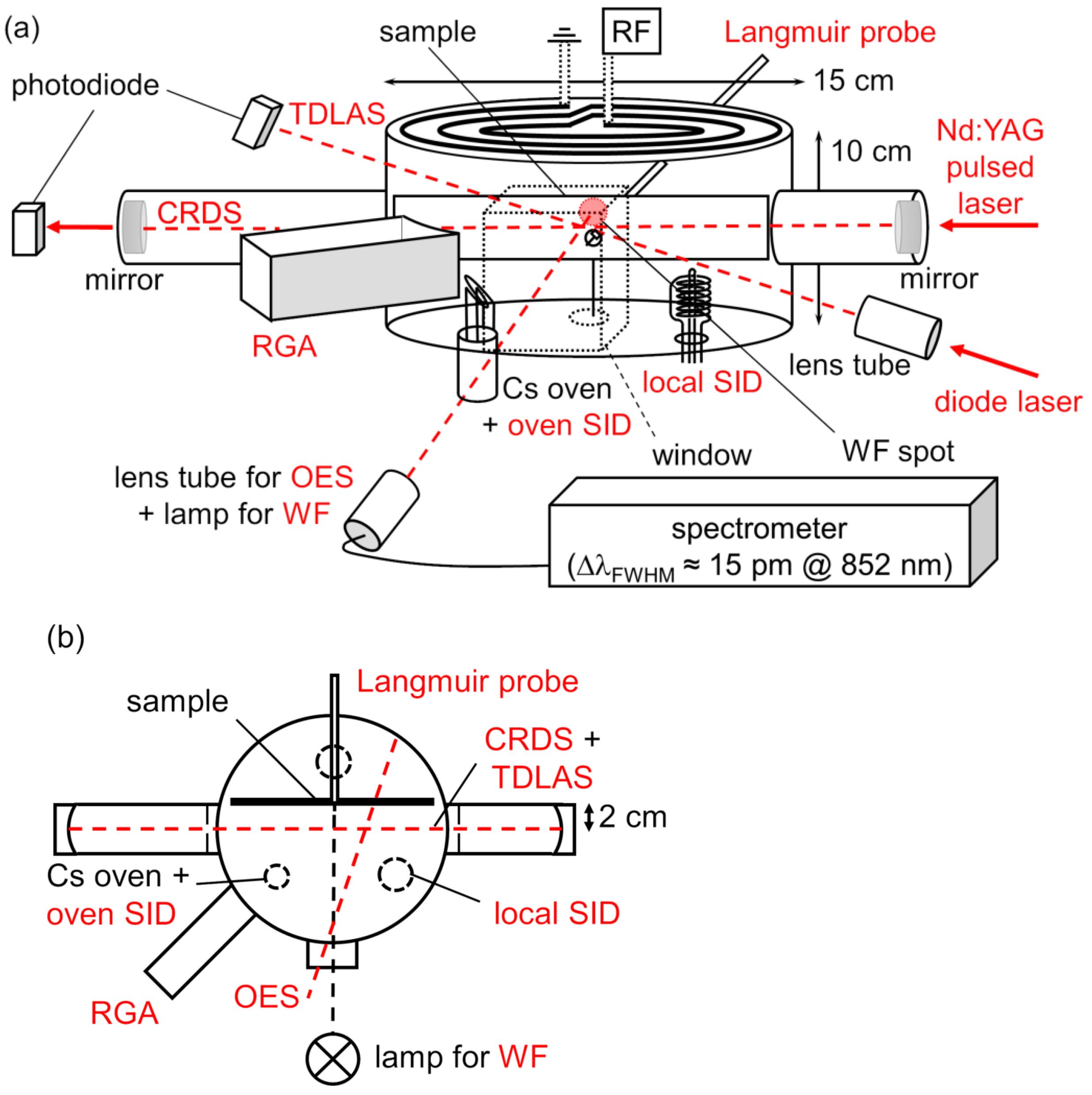 Plasma 04 00007 g002 Plasma 04 00007 g002