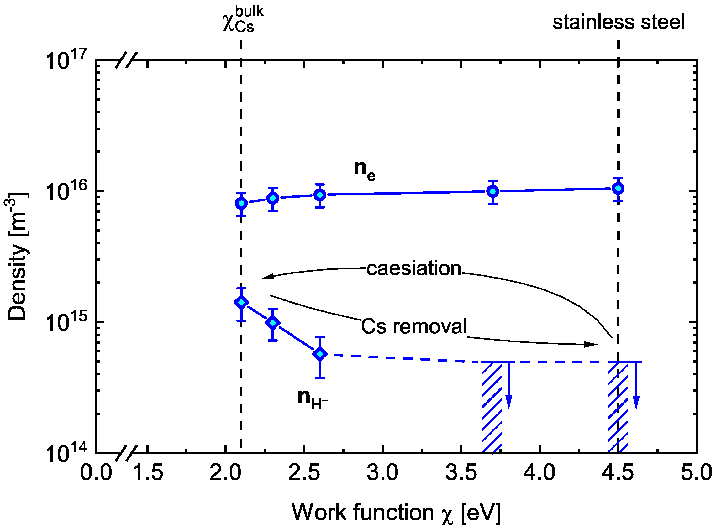 Plasma 04 00007 g003 Plasma 04 00007 g003