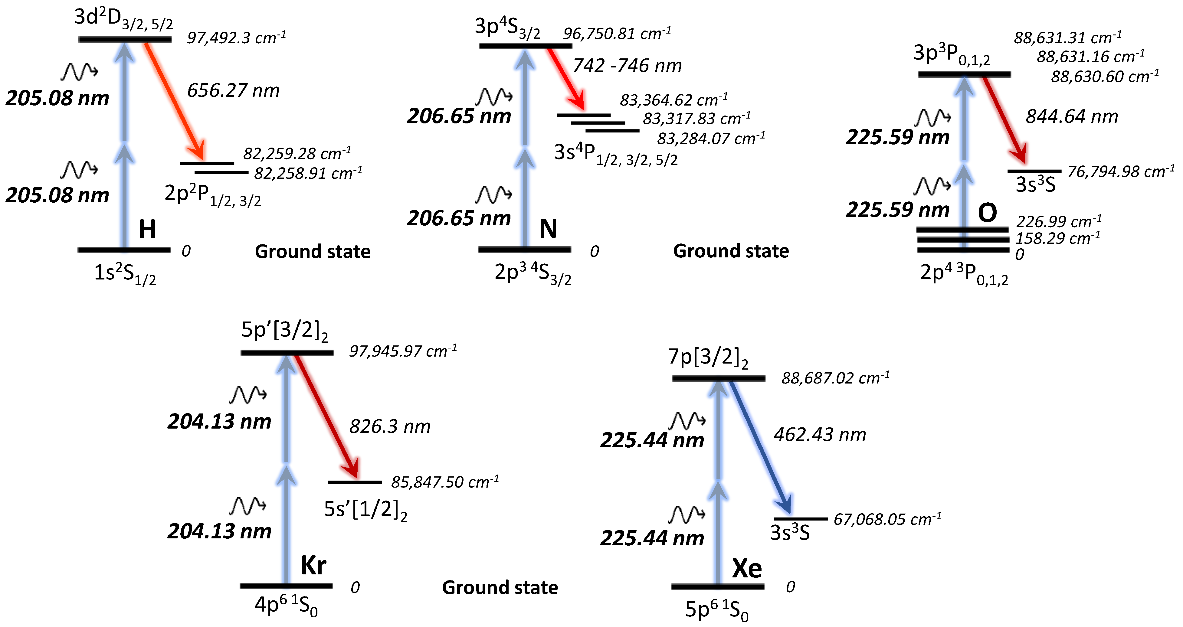 Plasma 04 00009 g004 Plasma 04 00009 g004