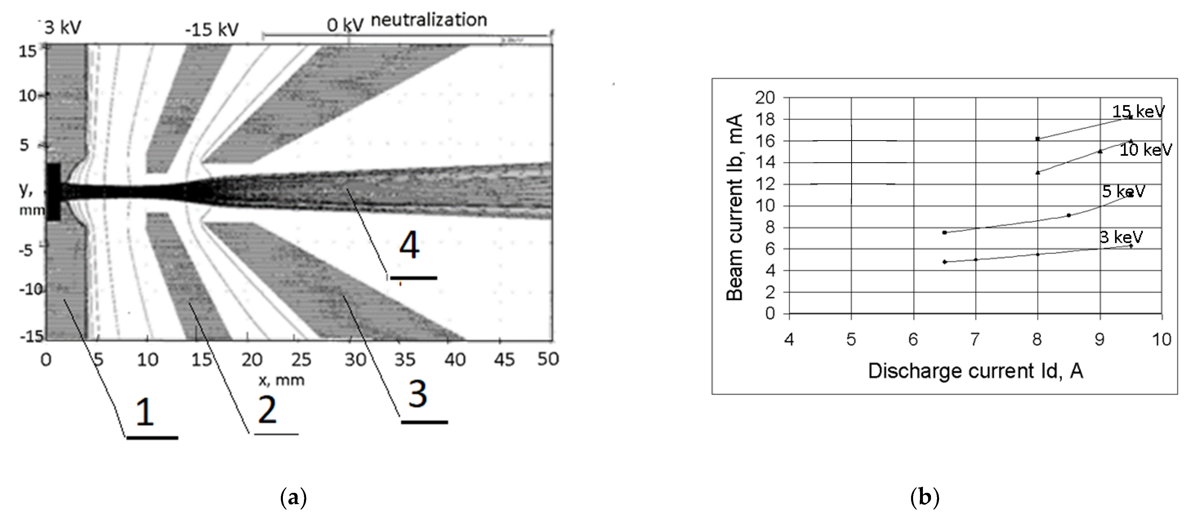 Plasma 04 00013 g002