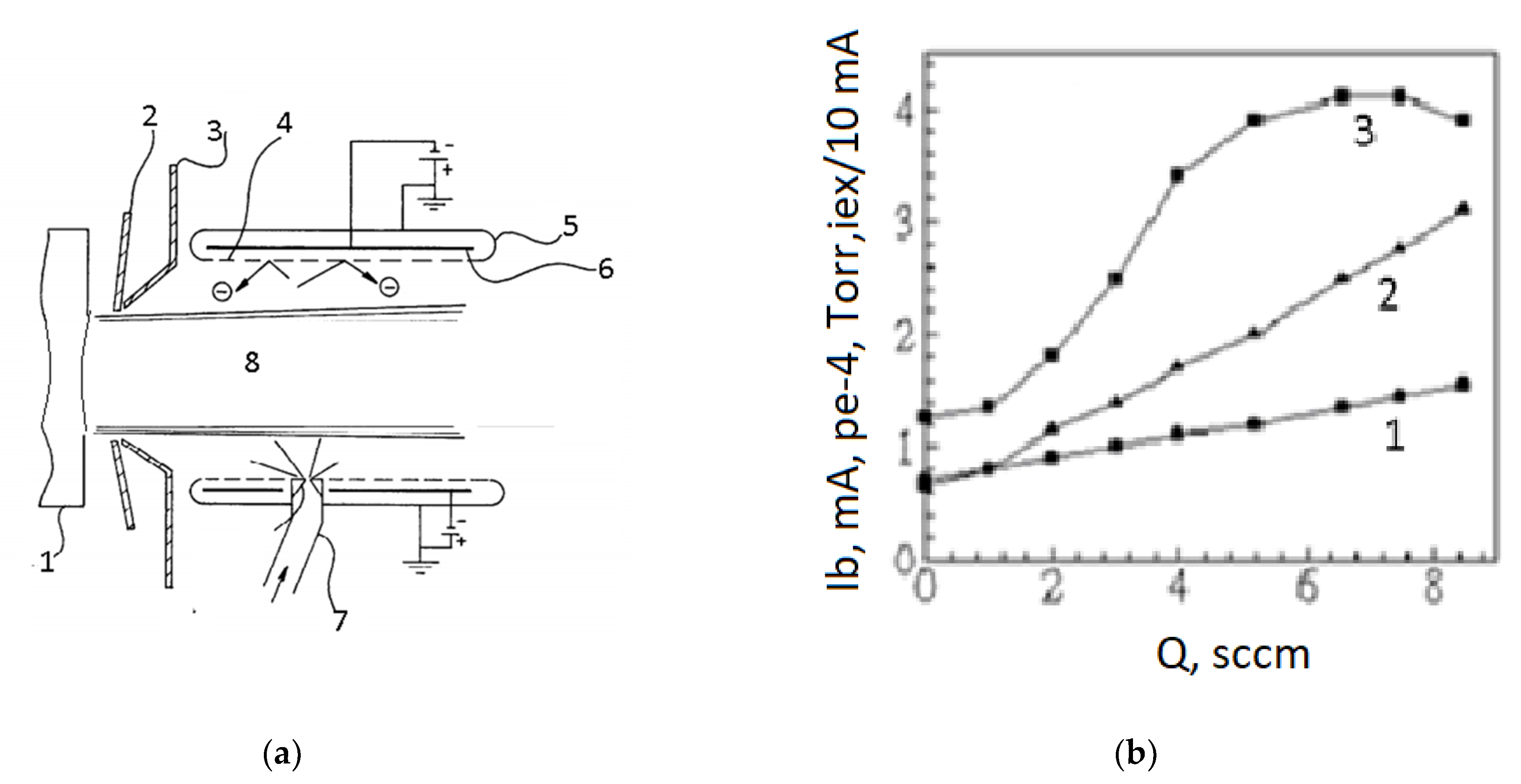 Plasma 04 00013 g005