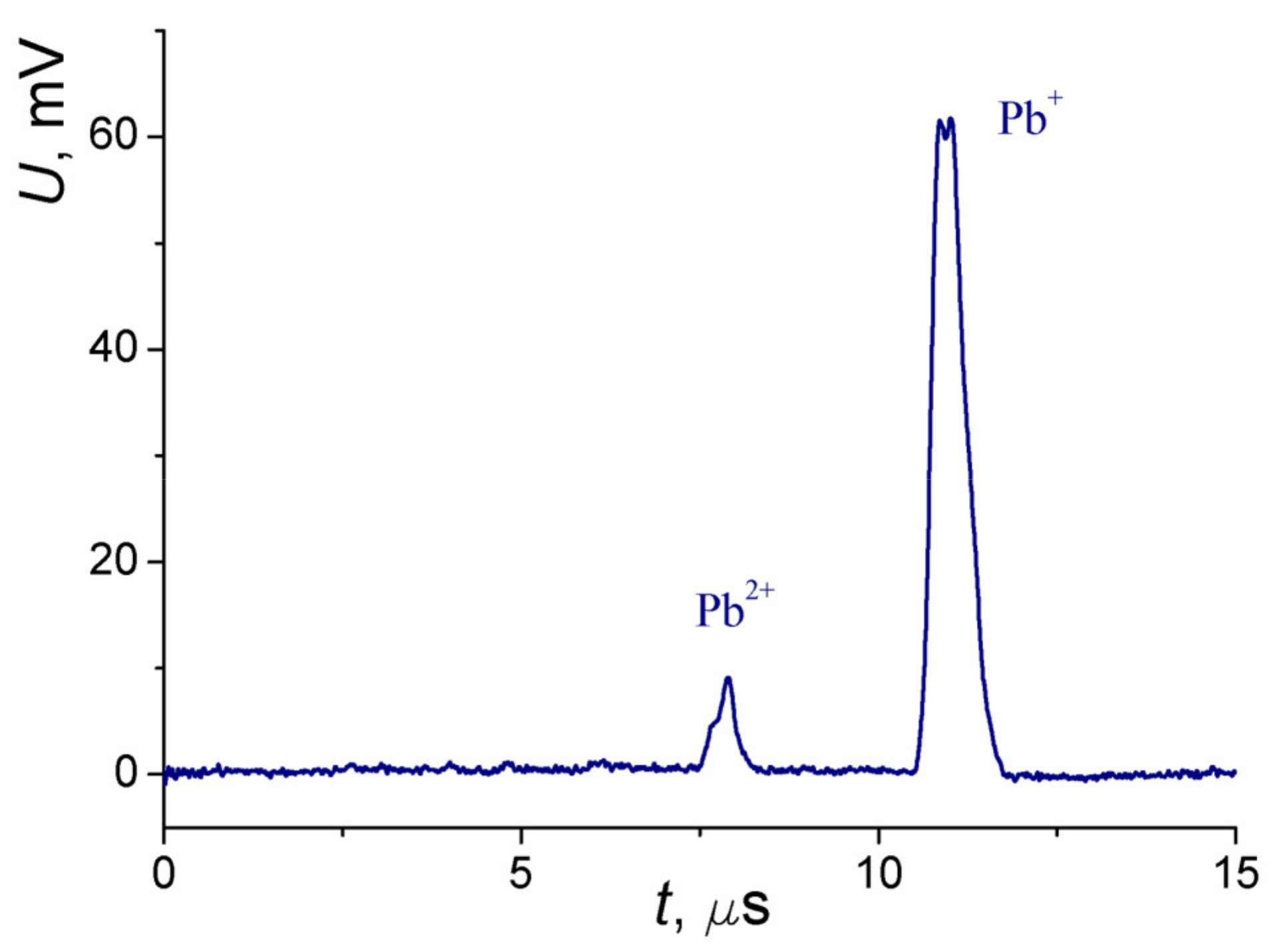 Plasma 04 00014 g004