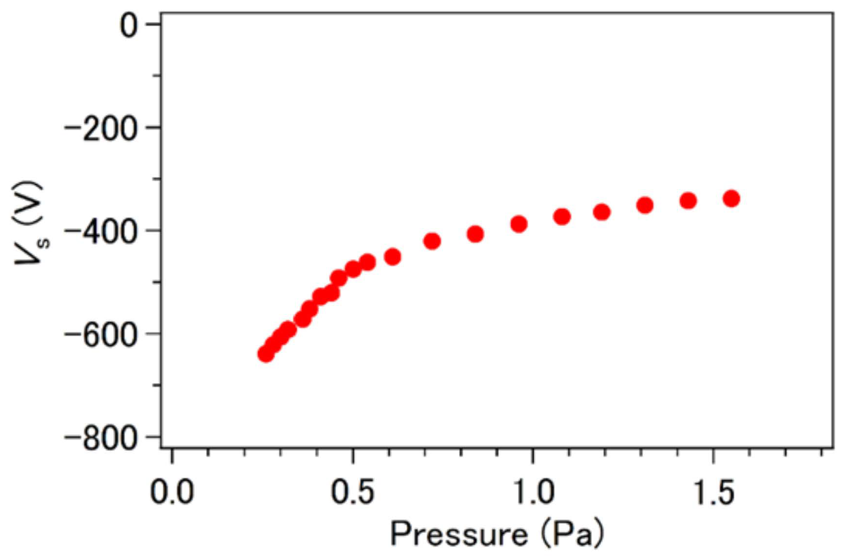 Plasma 04 00016 g006