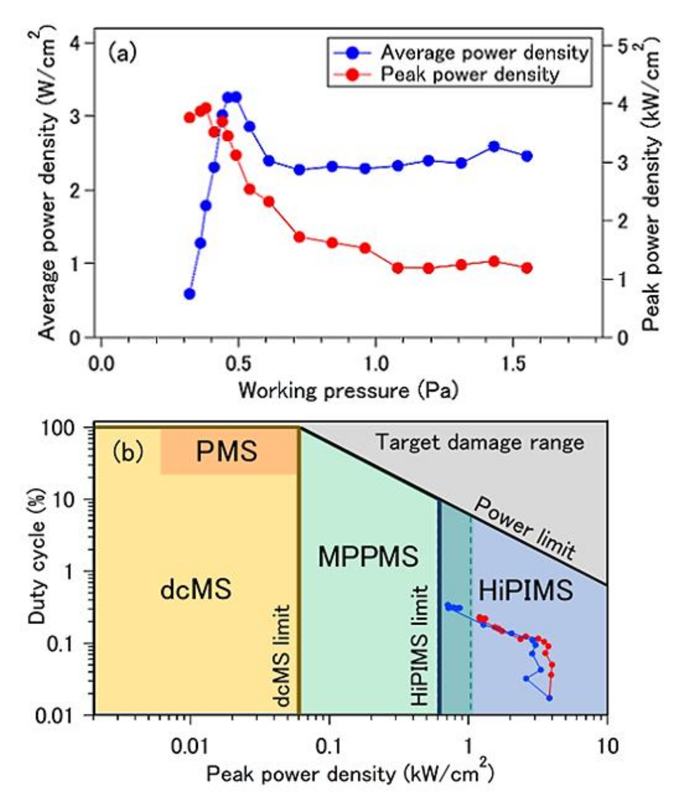 Plasma 04 00016 g010