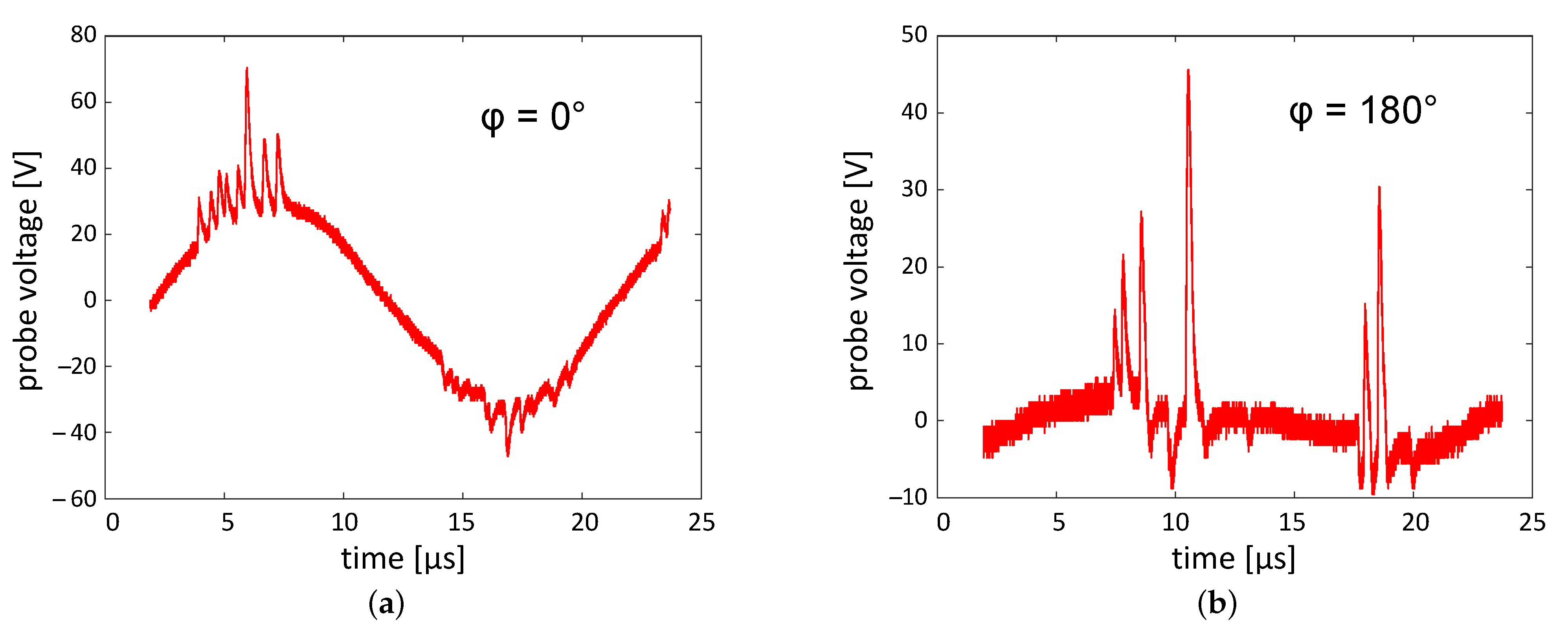 Plasma 04 00019 g004 Plasma 04 00019 g004