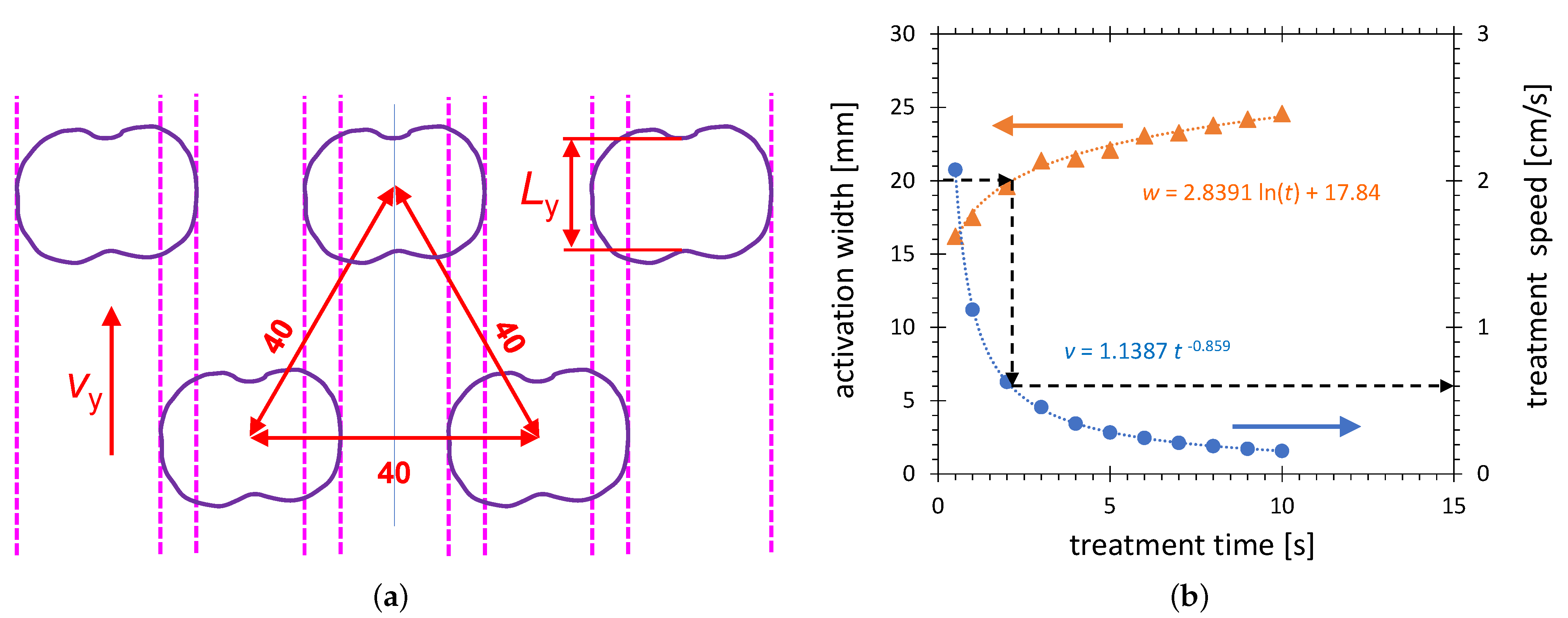 Plasma 04 00019 g006 Plasma 04 00019 g006