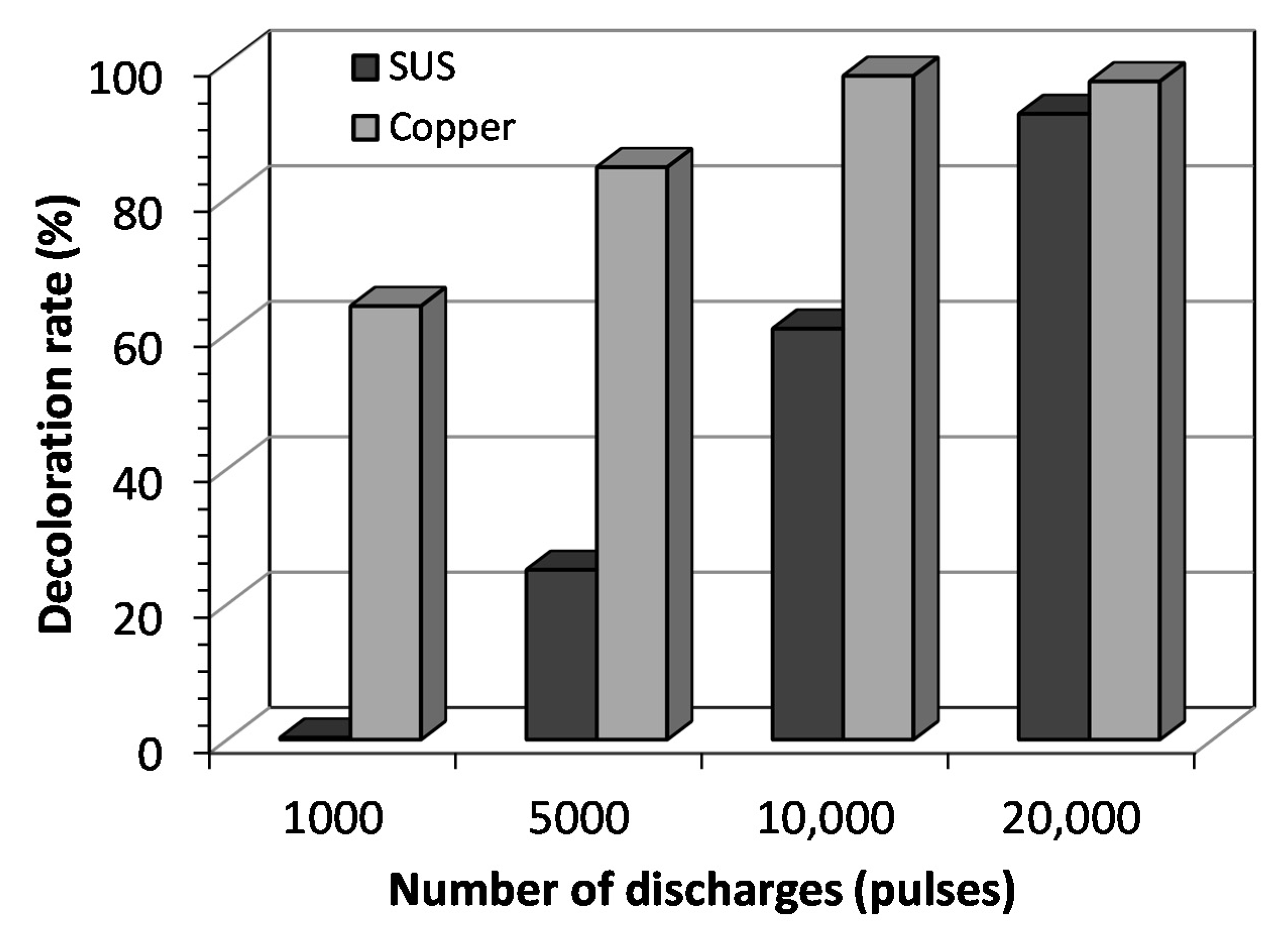 Plasma 04 00021 g005 Plasma 04 00021 g005