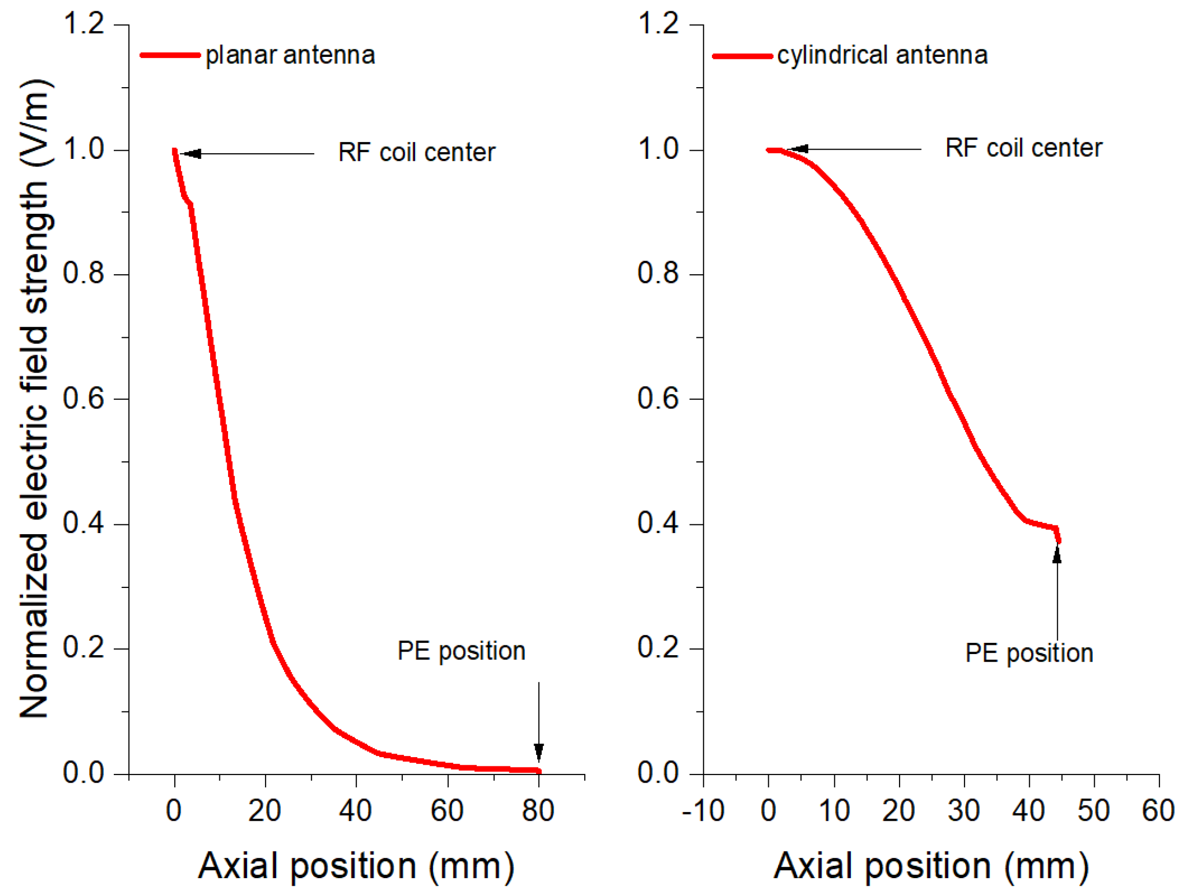 Plasma 04 00022 g002