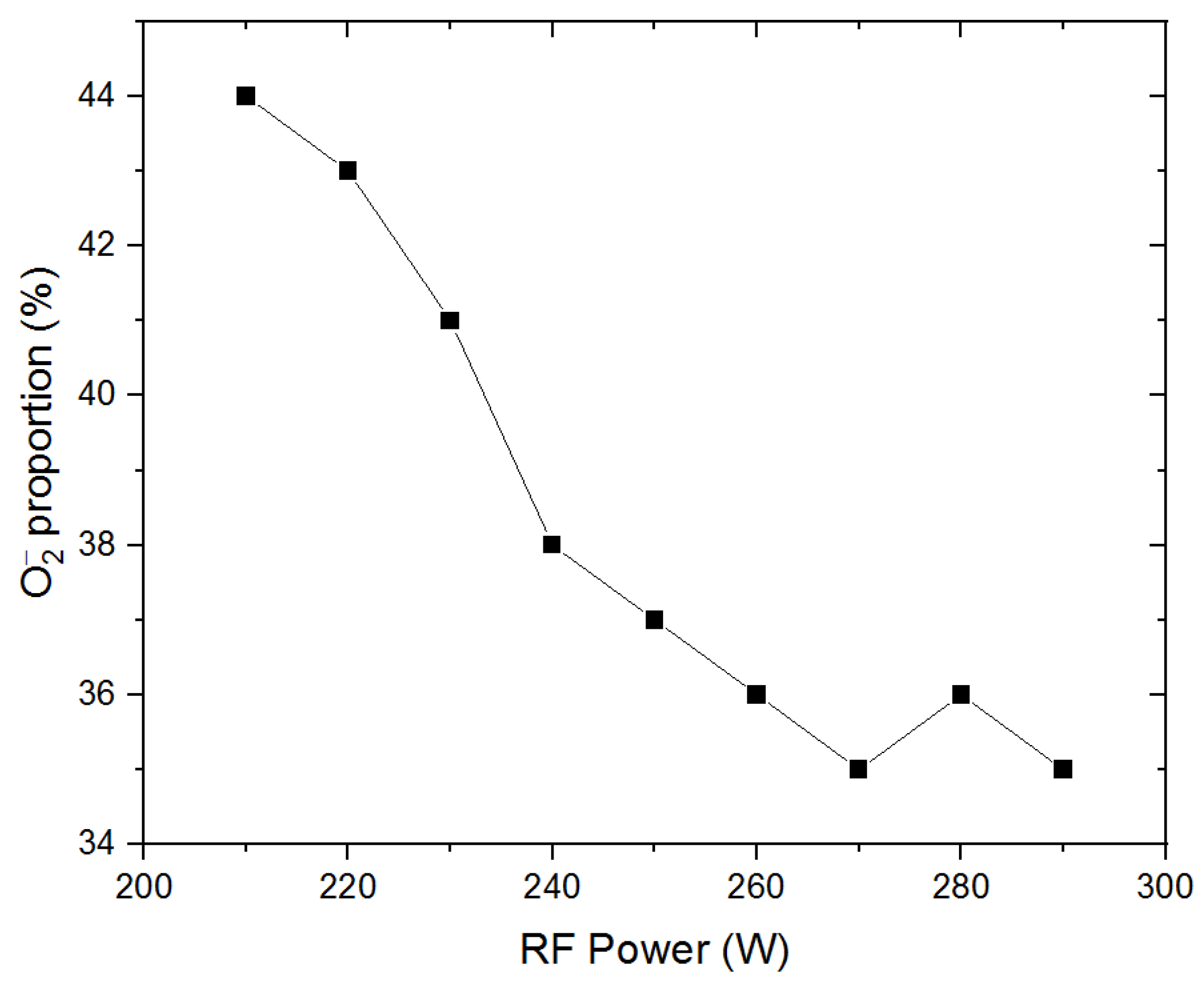 Plasma 04 00022 g005