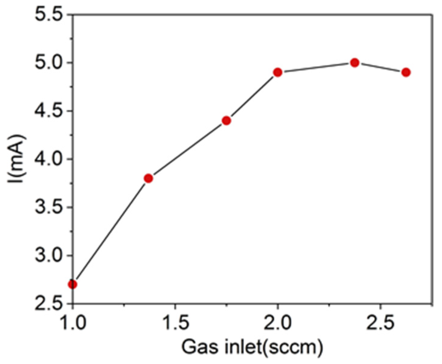 Plasma 04 00022 g012