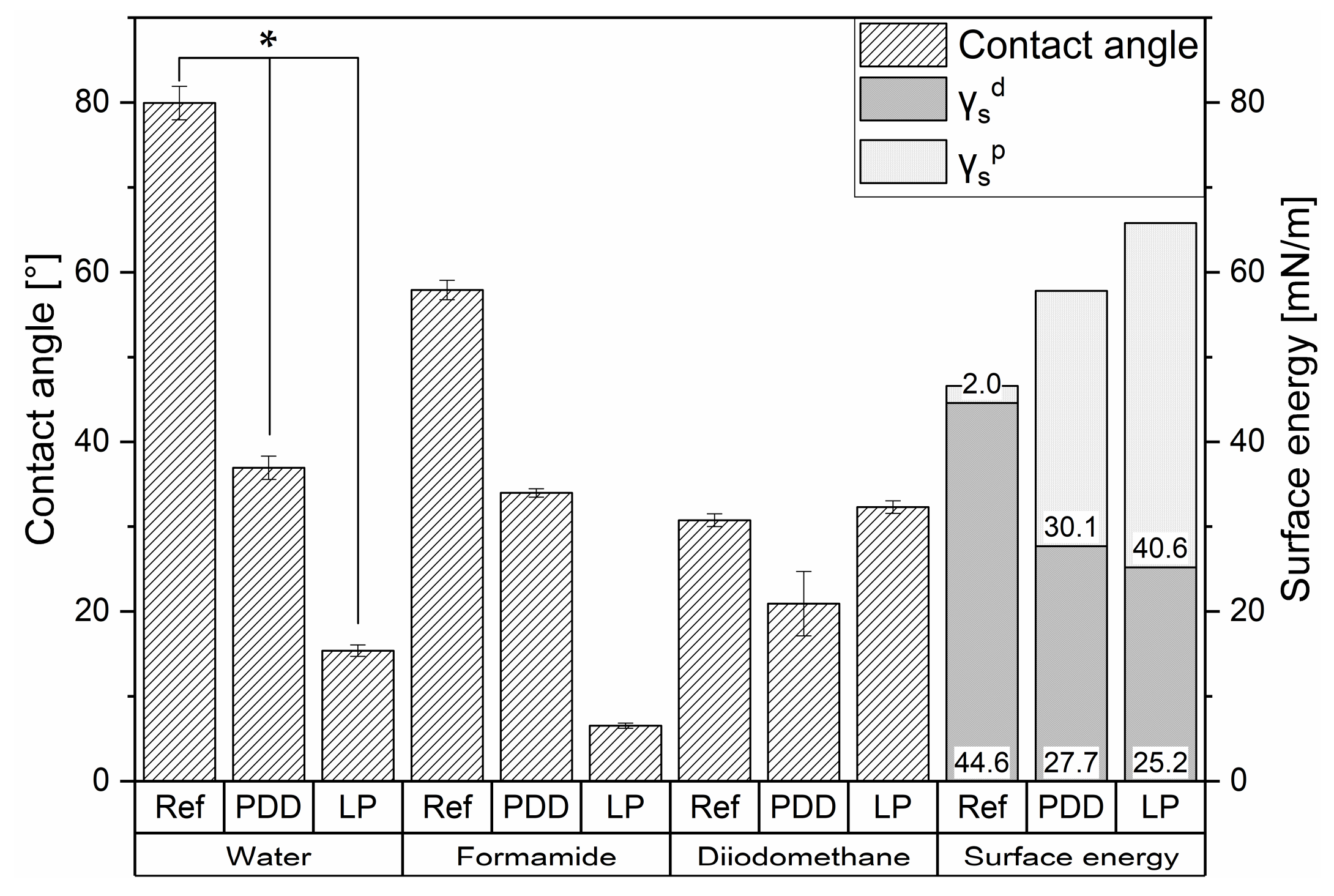 Plasma 04 00028 g003 Plasma 04 00028 g003