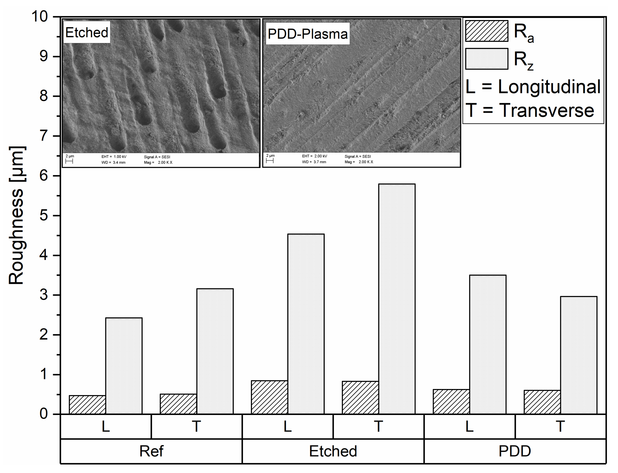 Plasma 04 00028 g006 Plasma 04 00028 g006