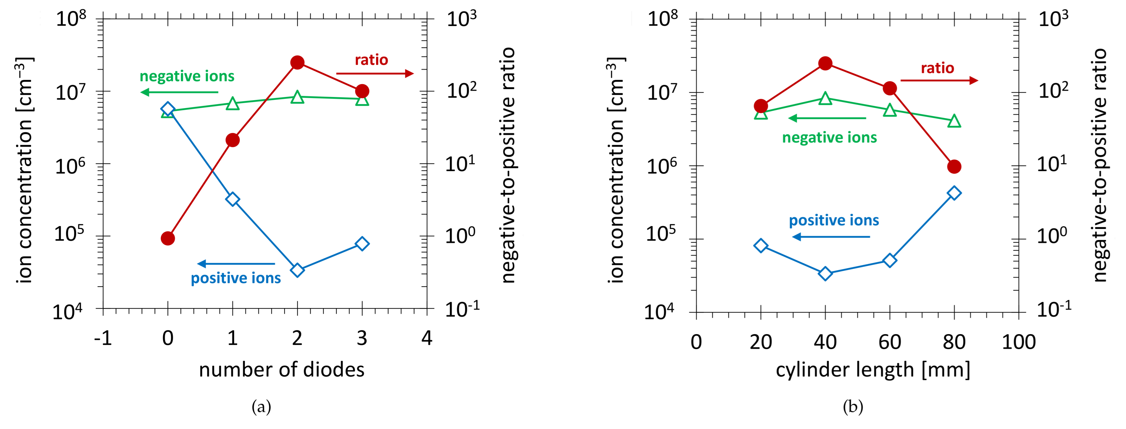 Plasma 04 00029 g003 Plasma 04 00029 g003