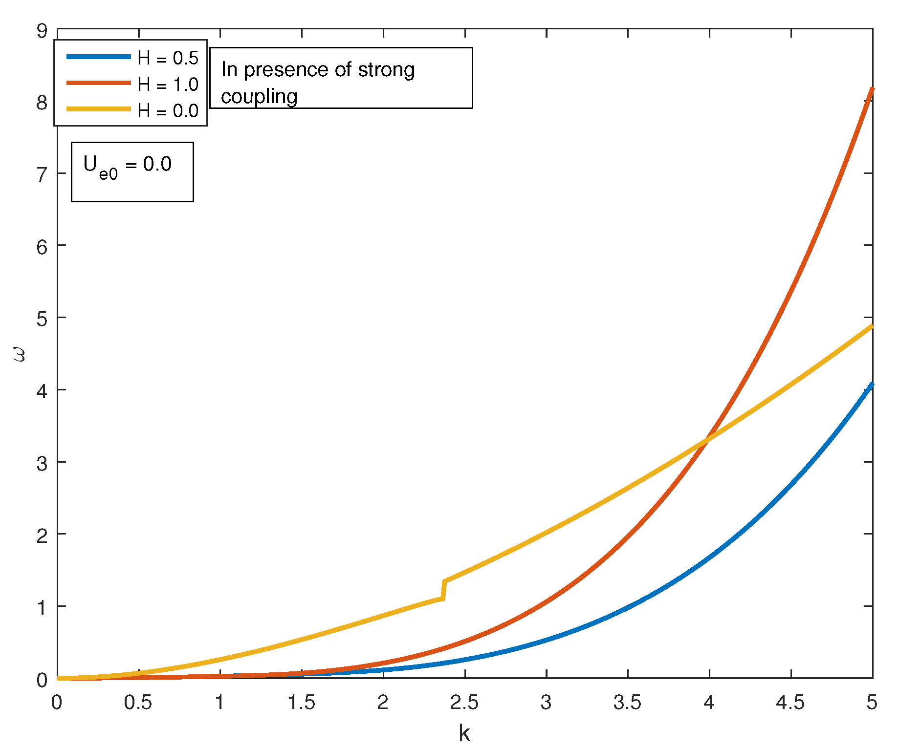Plasma 04 00030 g002 550