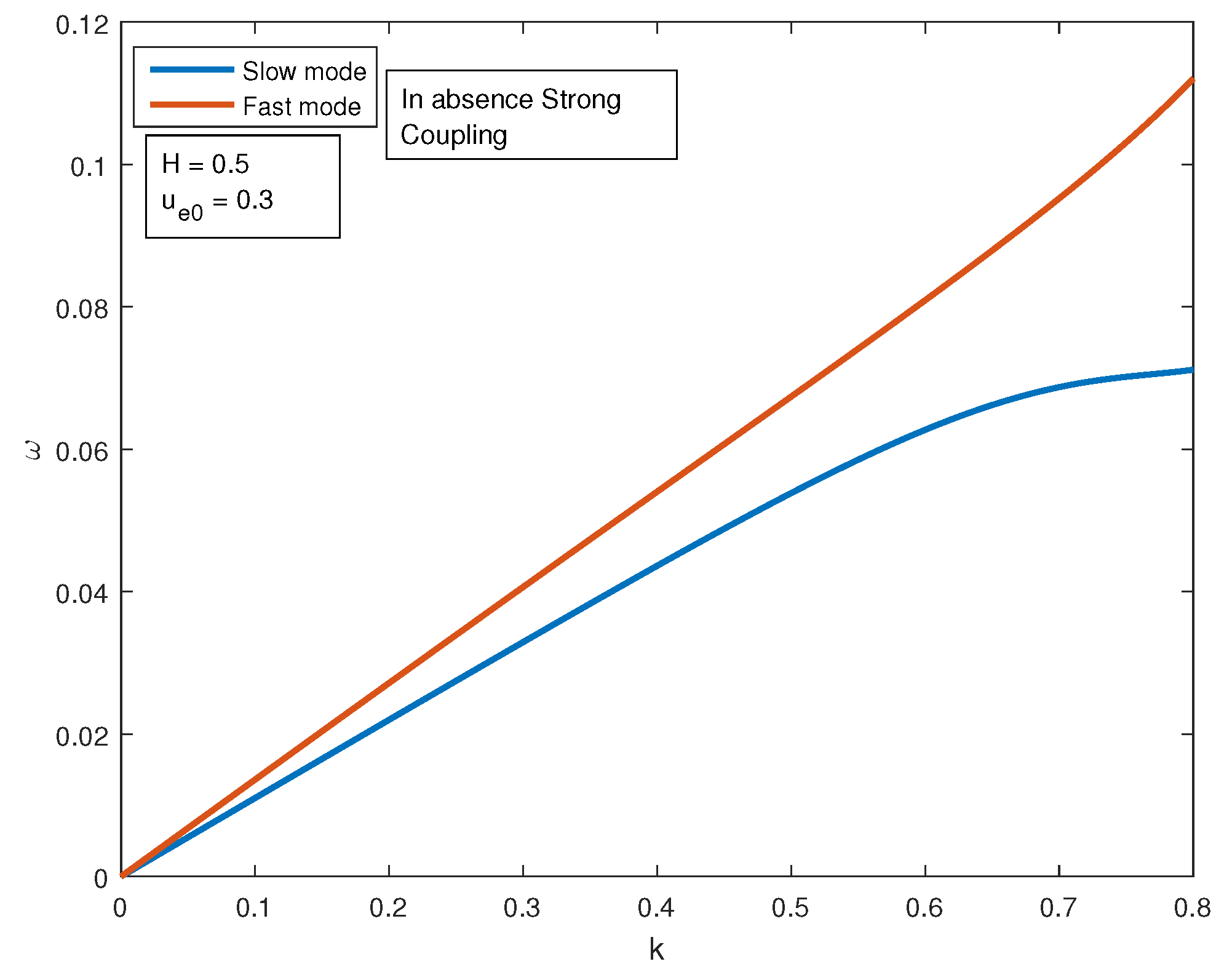 Plasma 04 00030 g006 550