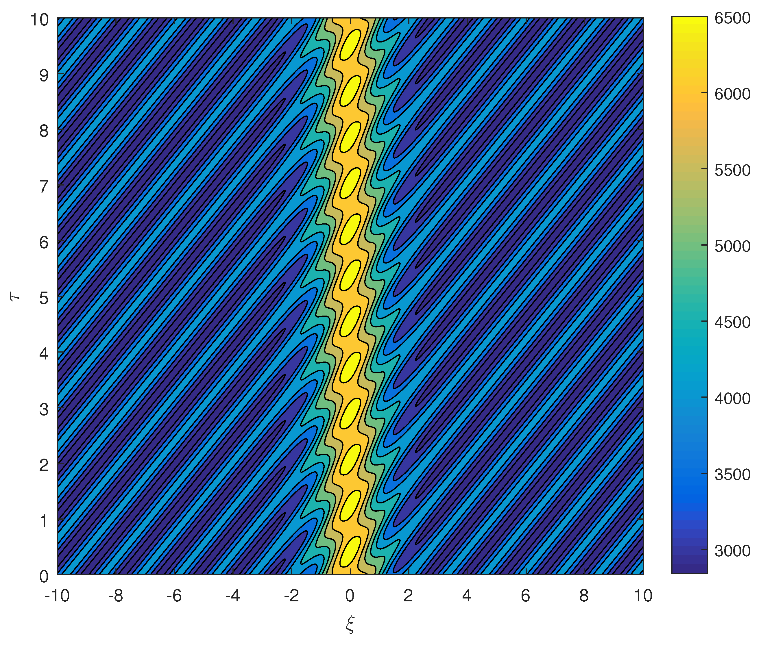Plasma 04 00030 g012 550