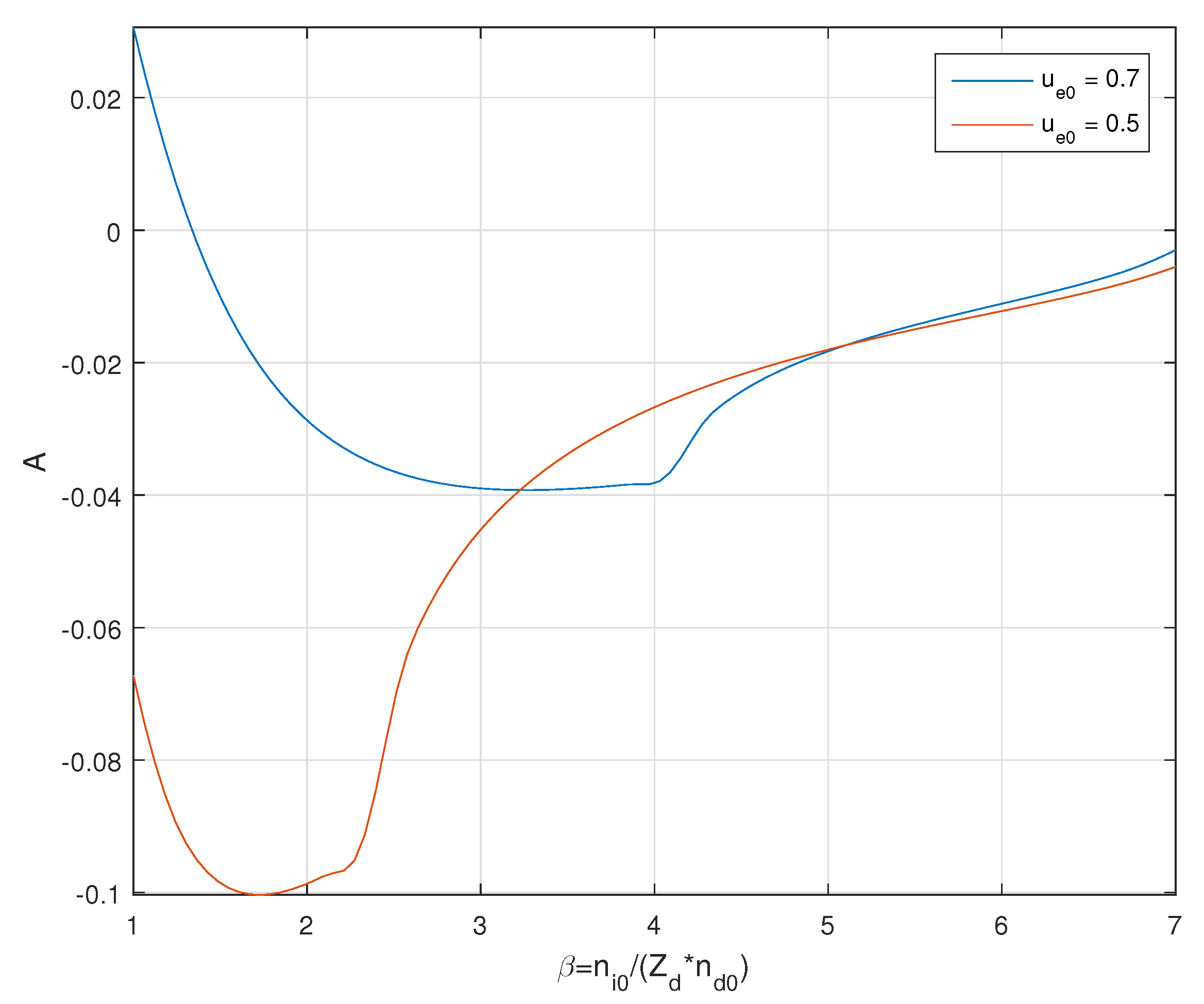 Plasma 04 00030 g013 550