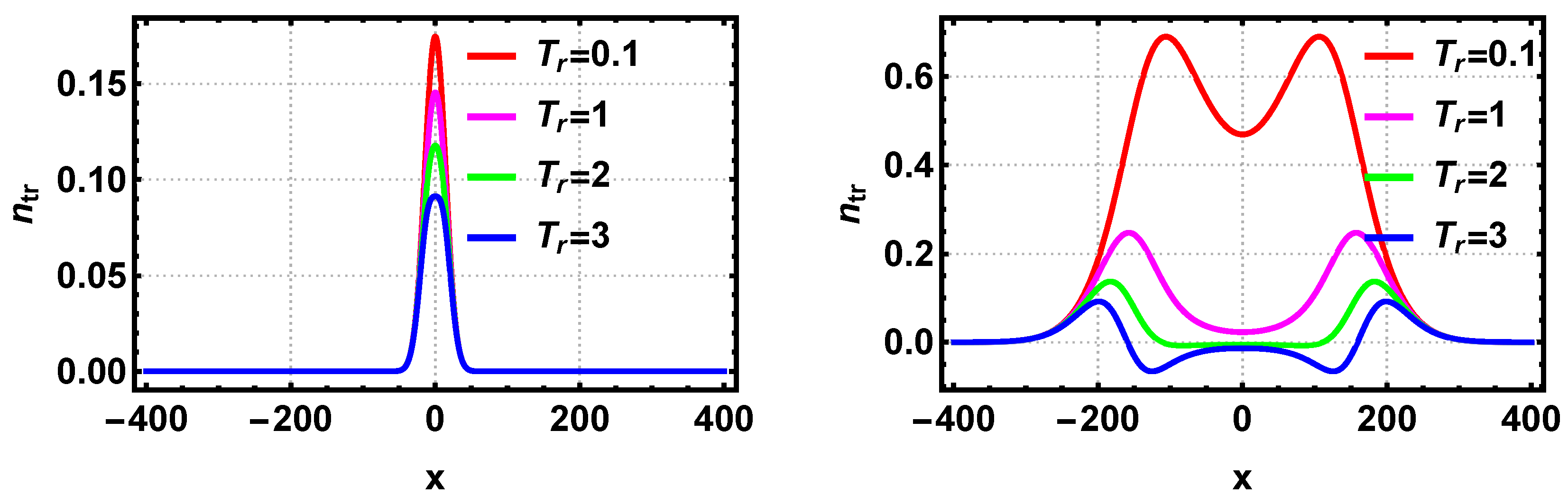 Plasma 04 00032 g011 550