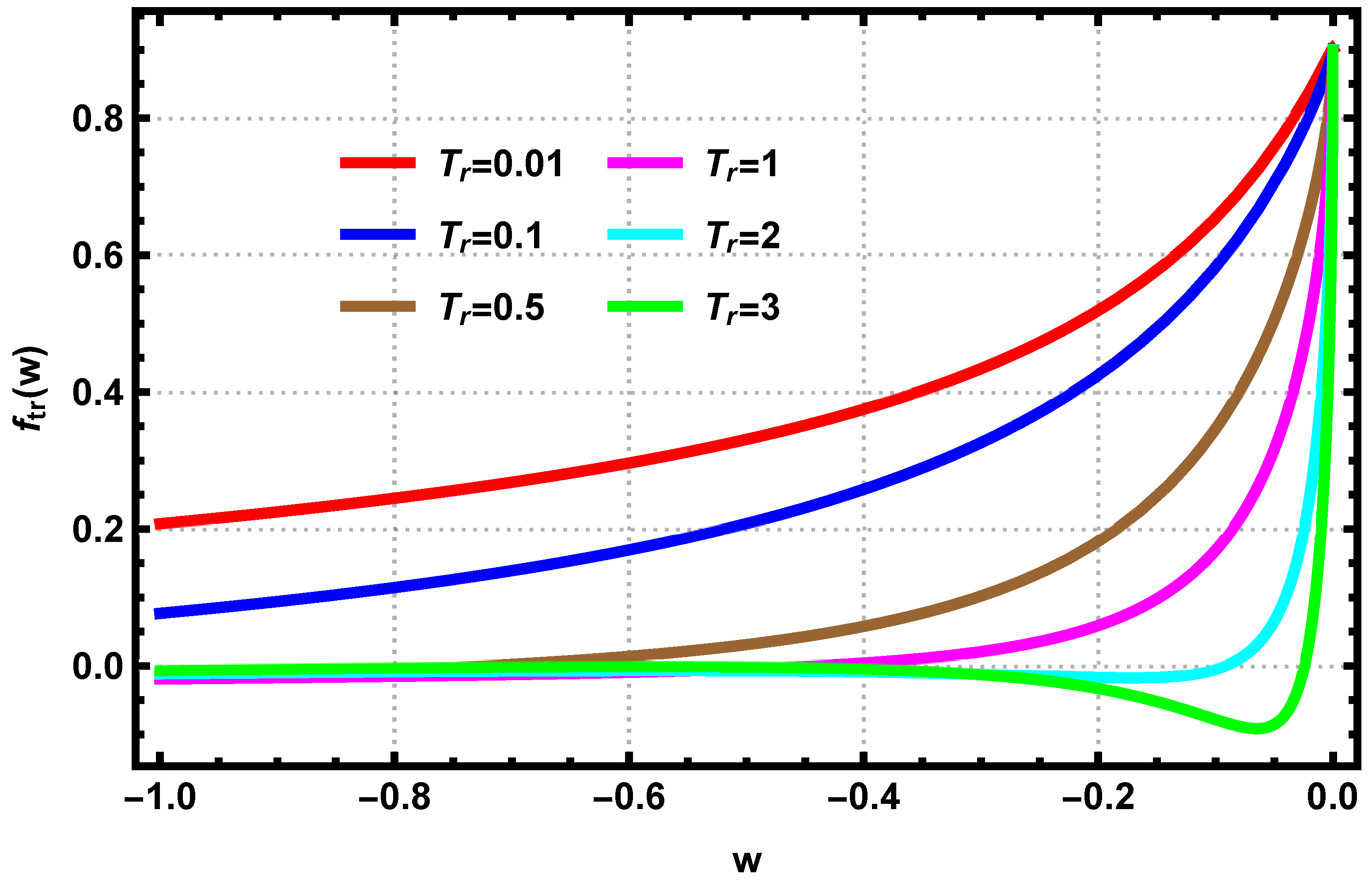 Plasma 04 00032 g014 550