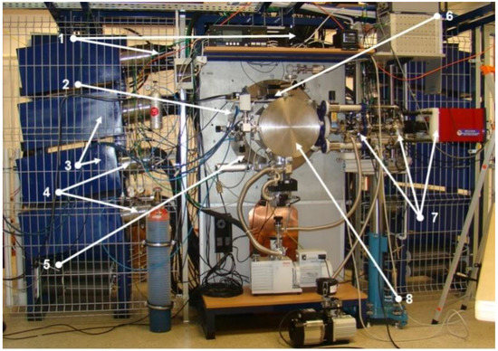 Plasma | Free Full-Text | Update On The Scientific Status Of The.