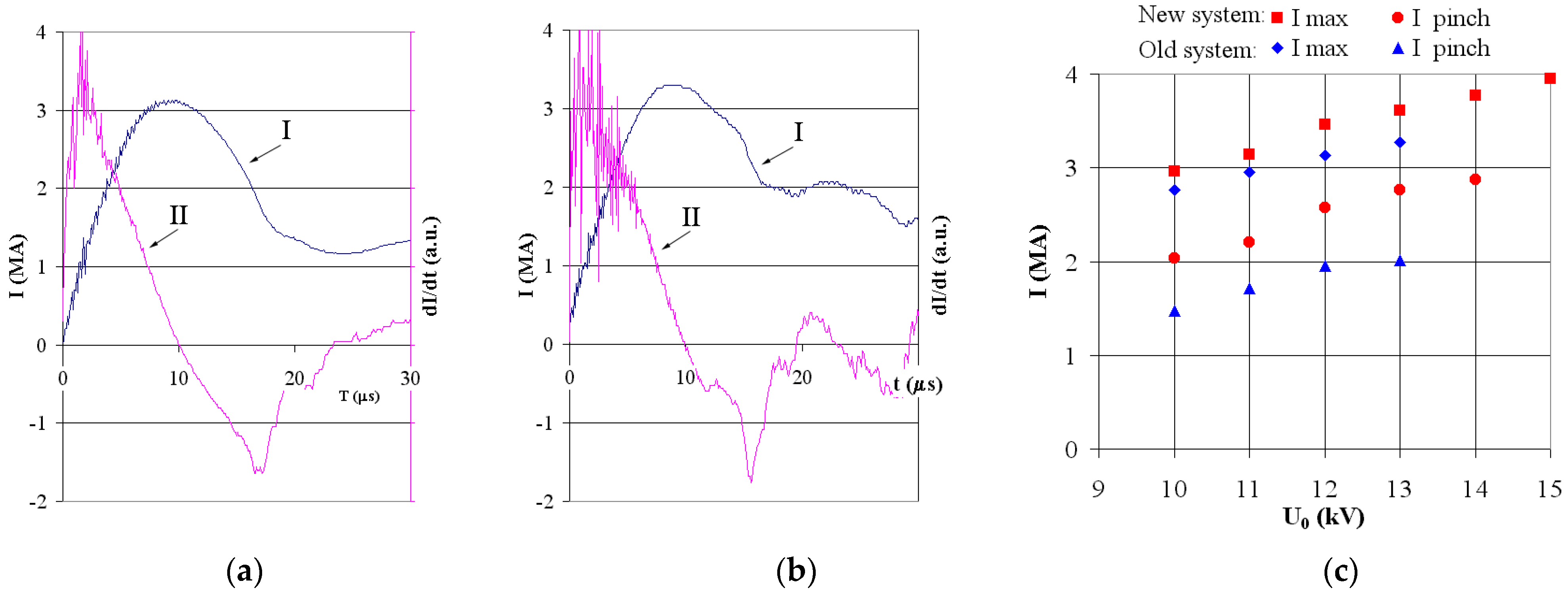 Plasma 04 00033 g029