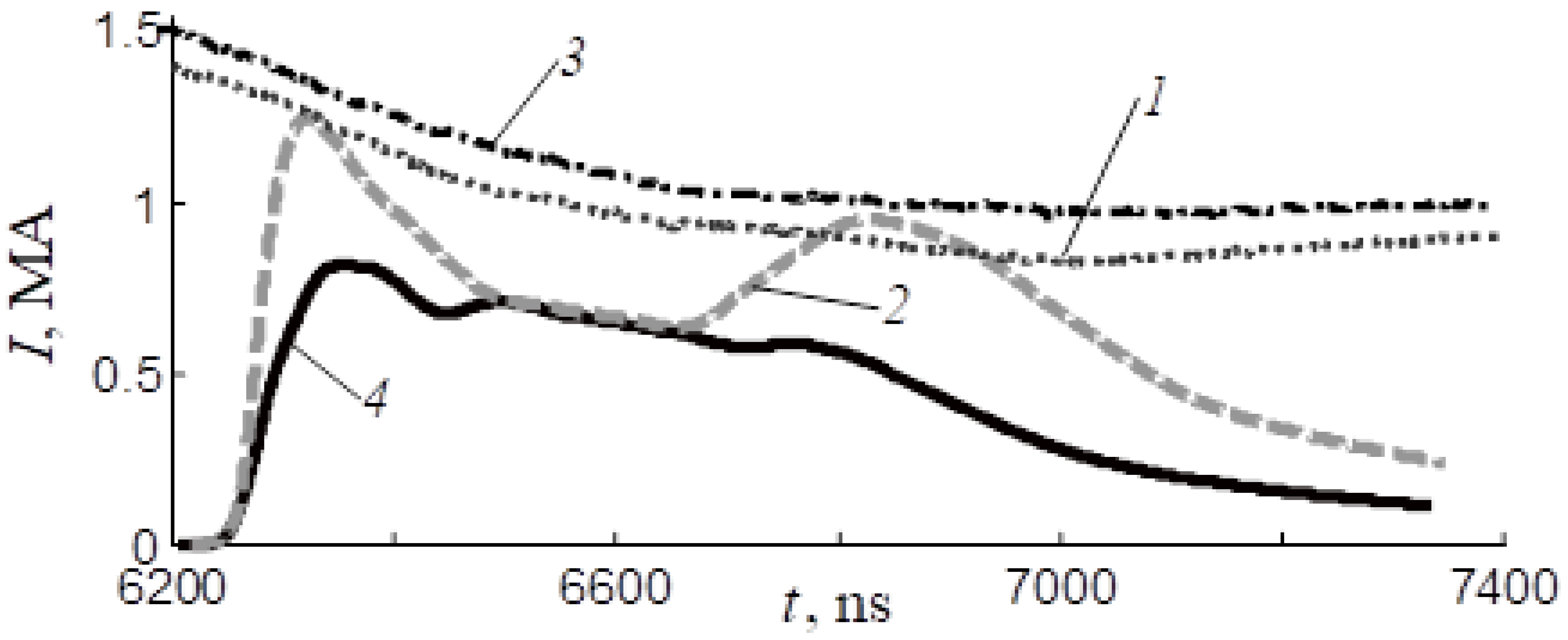 Plasma 04 00033 g031