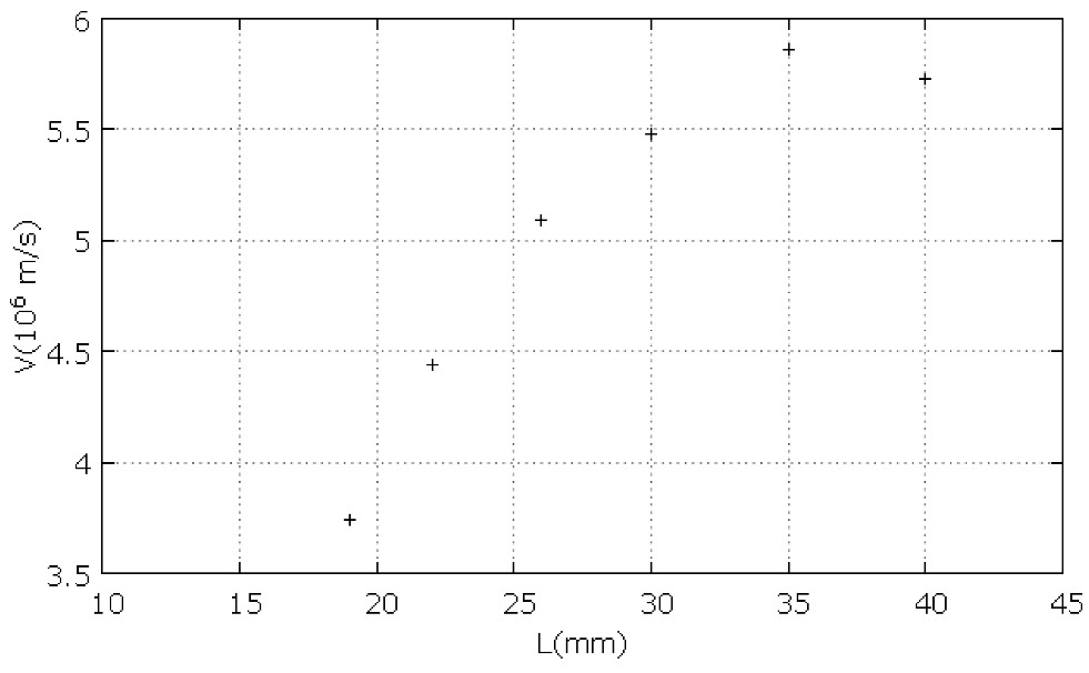 Plasma 04 00033 g059
