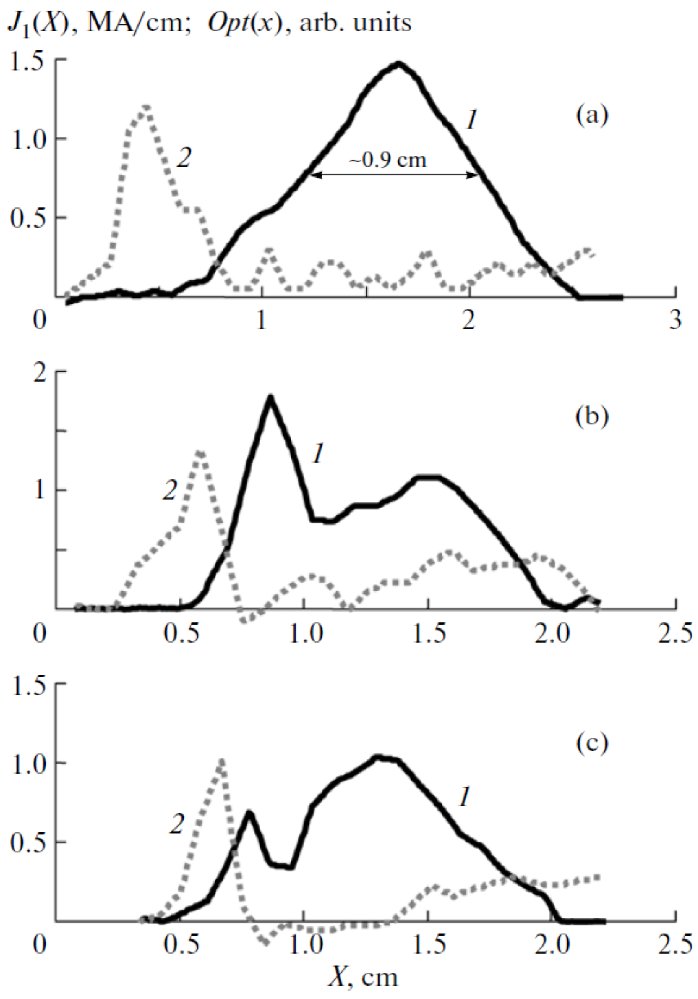 Plasma 04 00033 g074