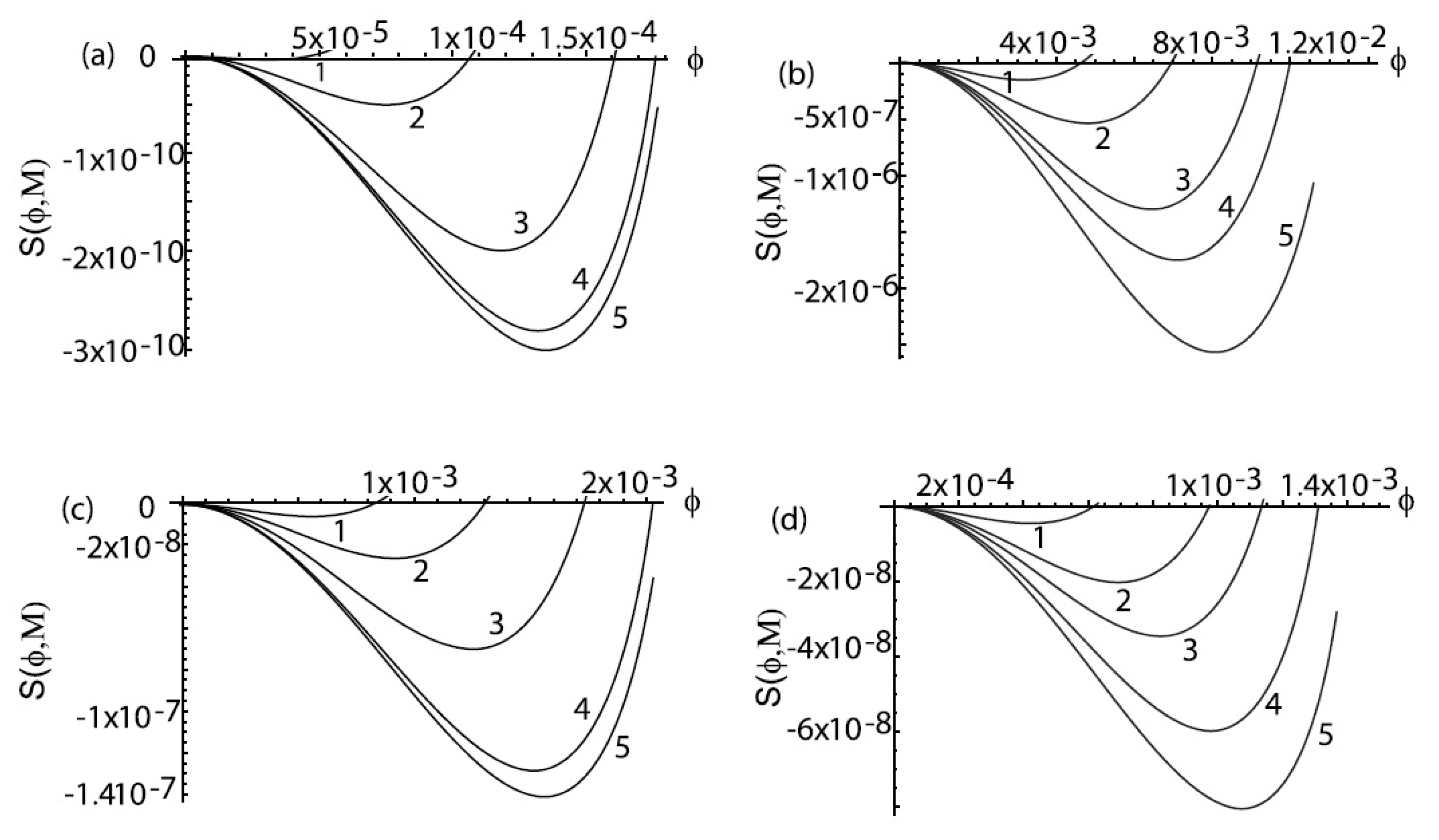 Plasma 04 00035 g004