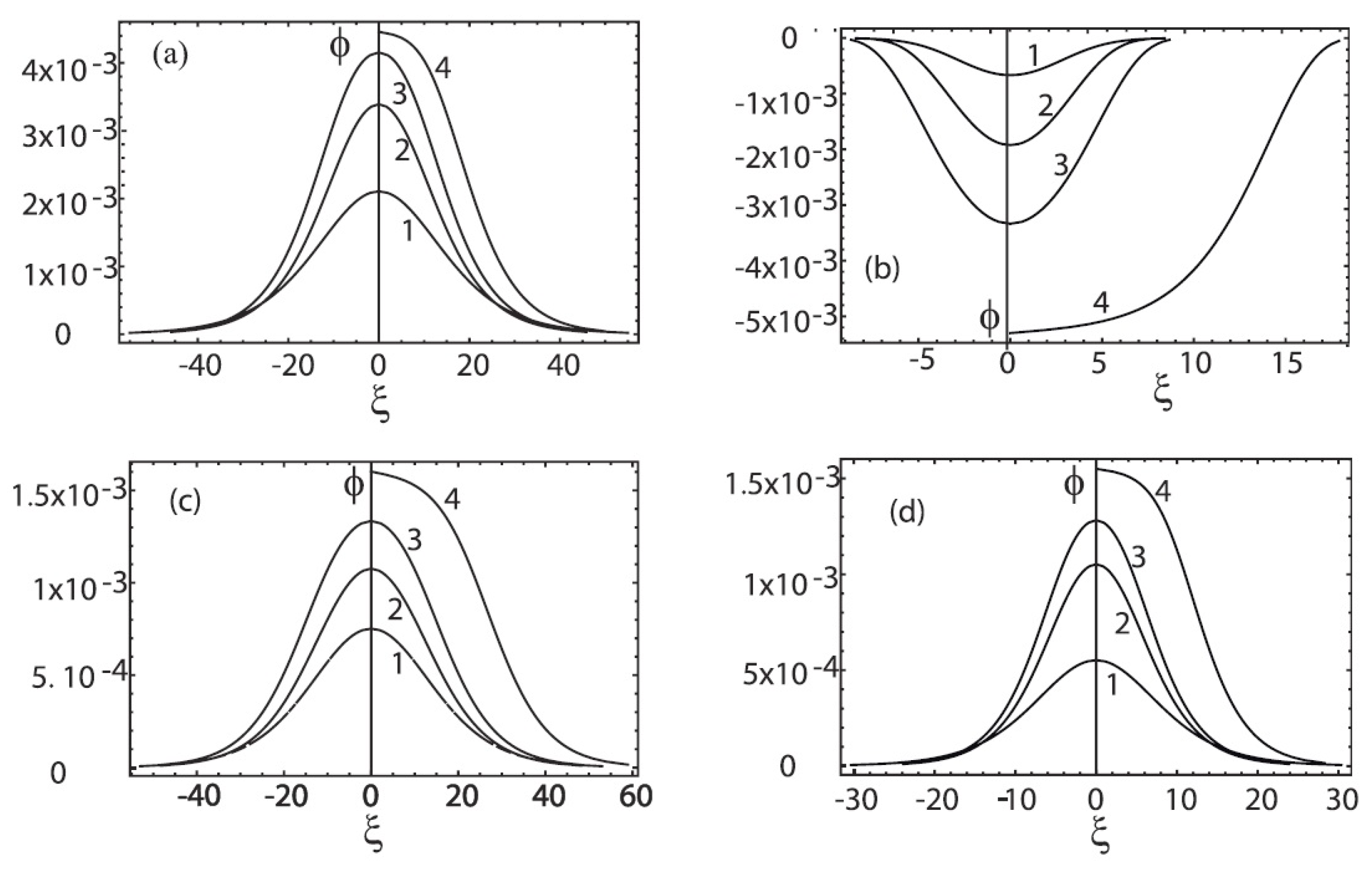 Plasma 04 00035 g005