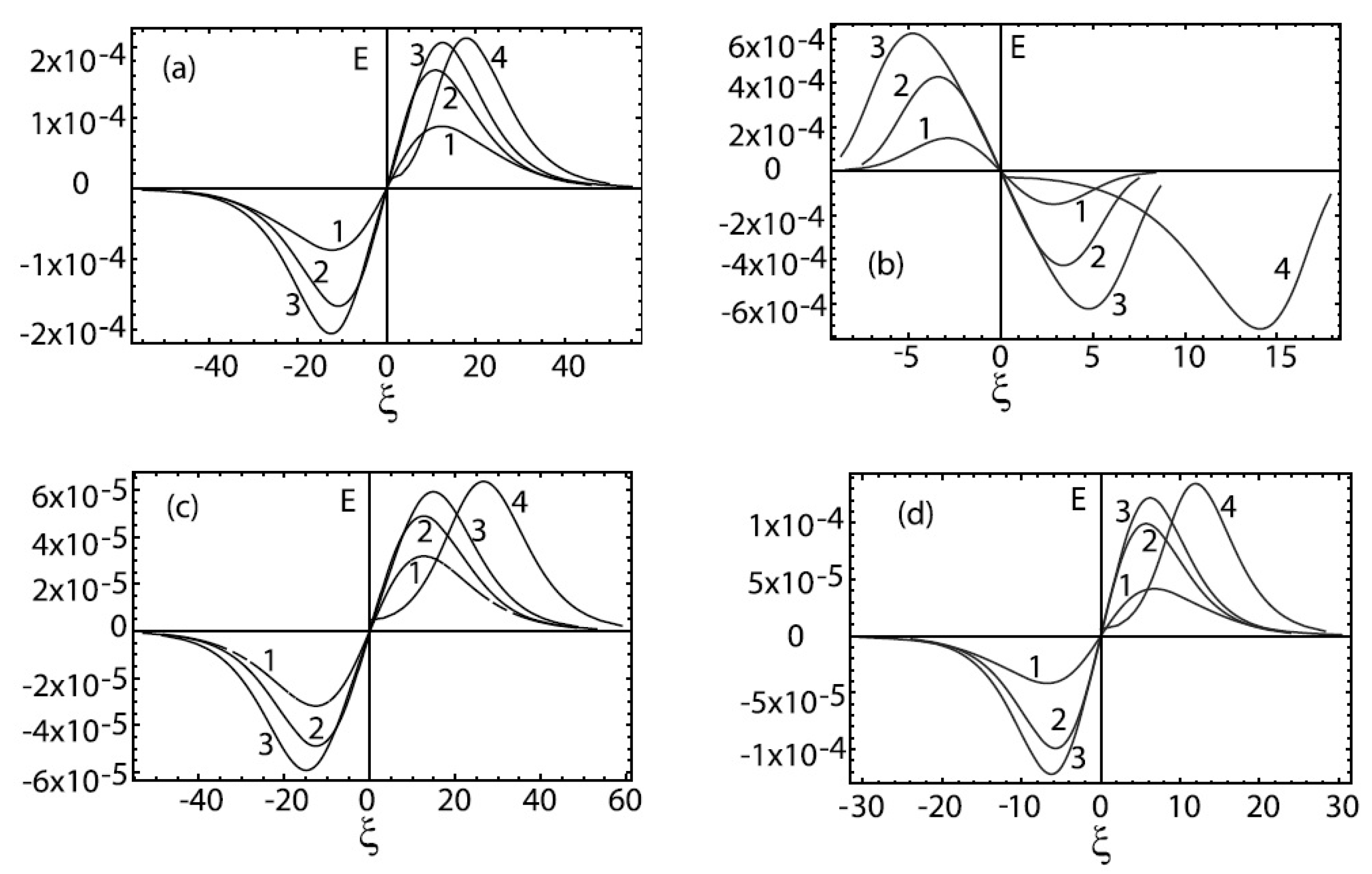 Plasma 04 00035 g006