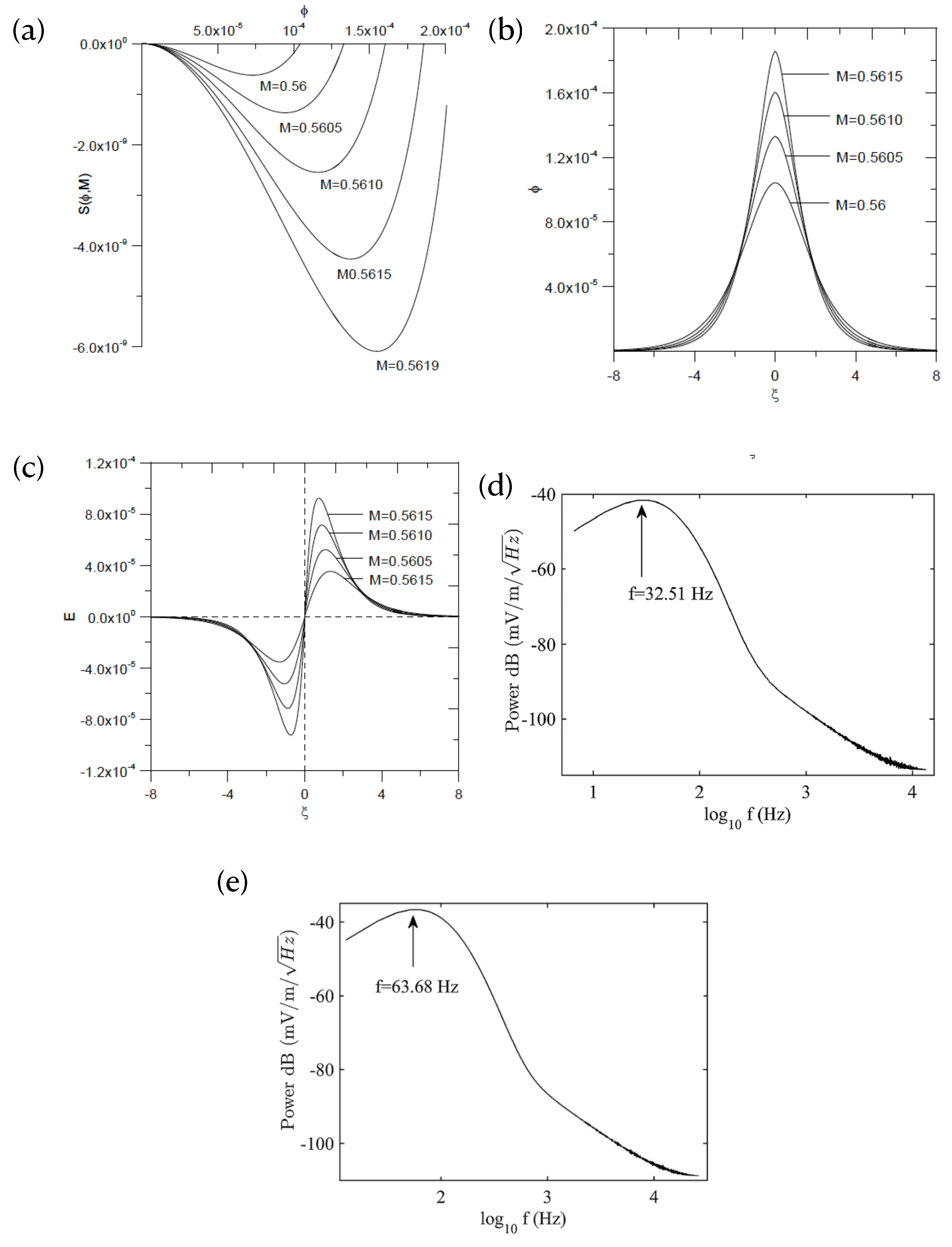 Plasma 04 00035 g008