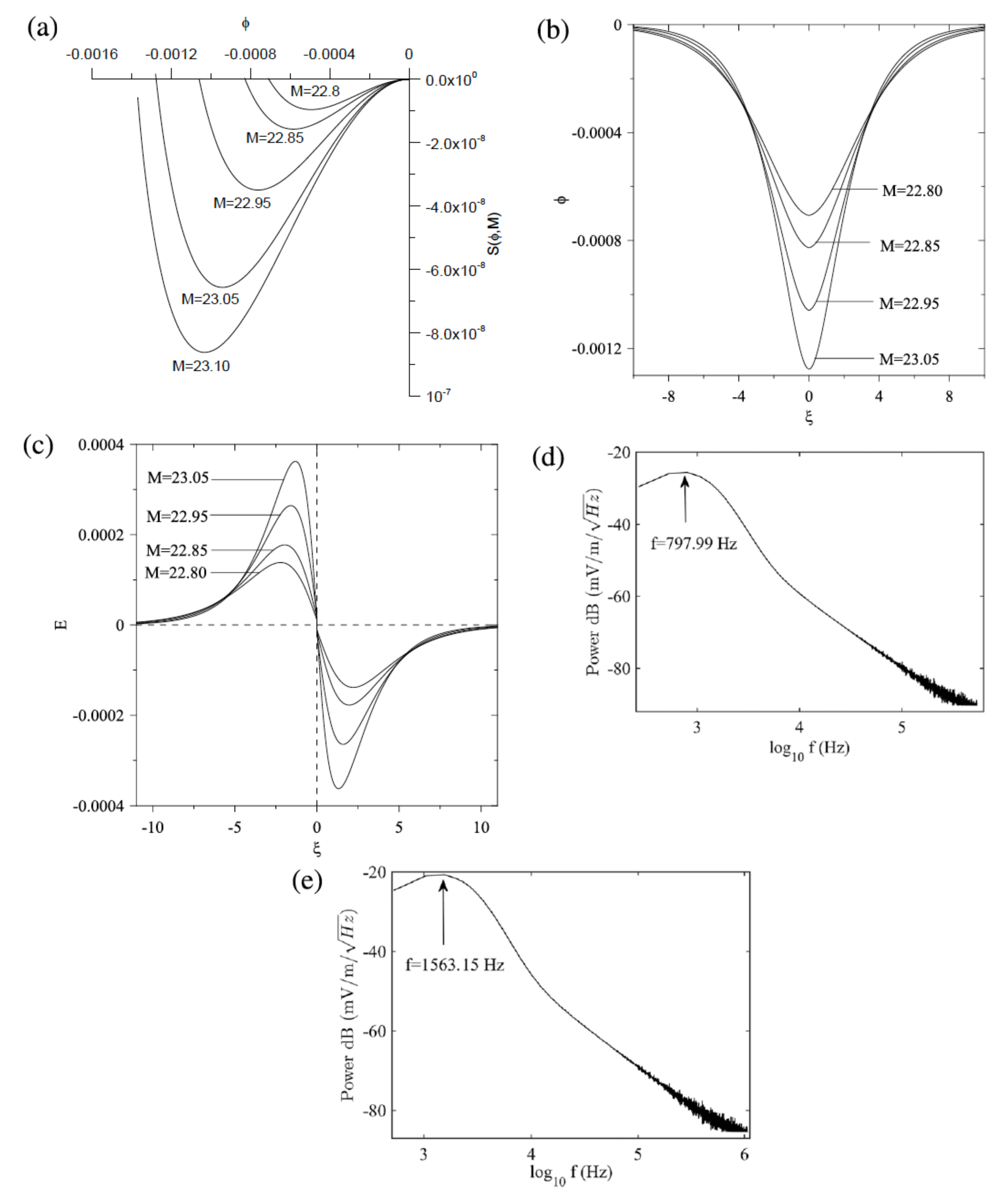 Plasma 04 00035 g010