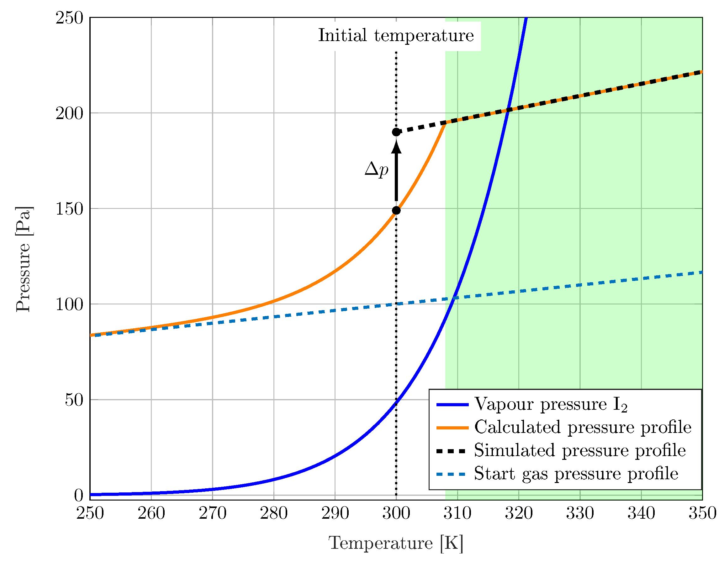 Plasma Free FullText On the Temperature and Plasma Distribution of